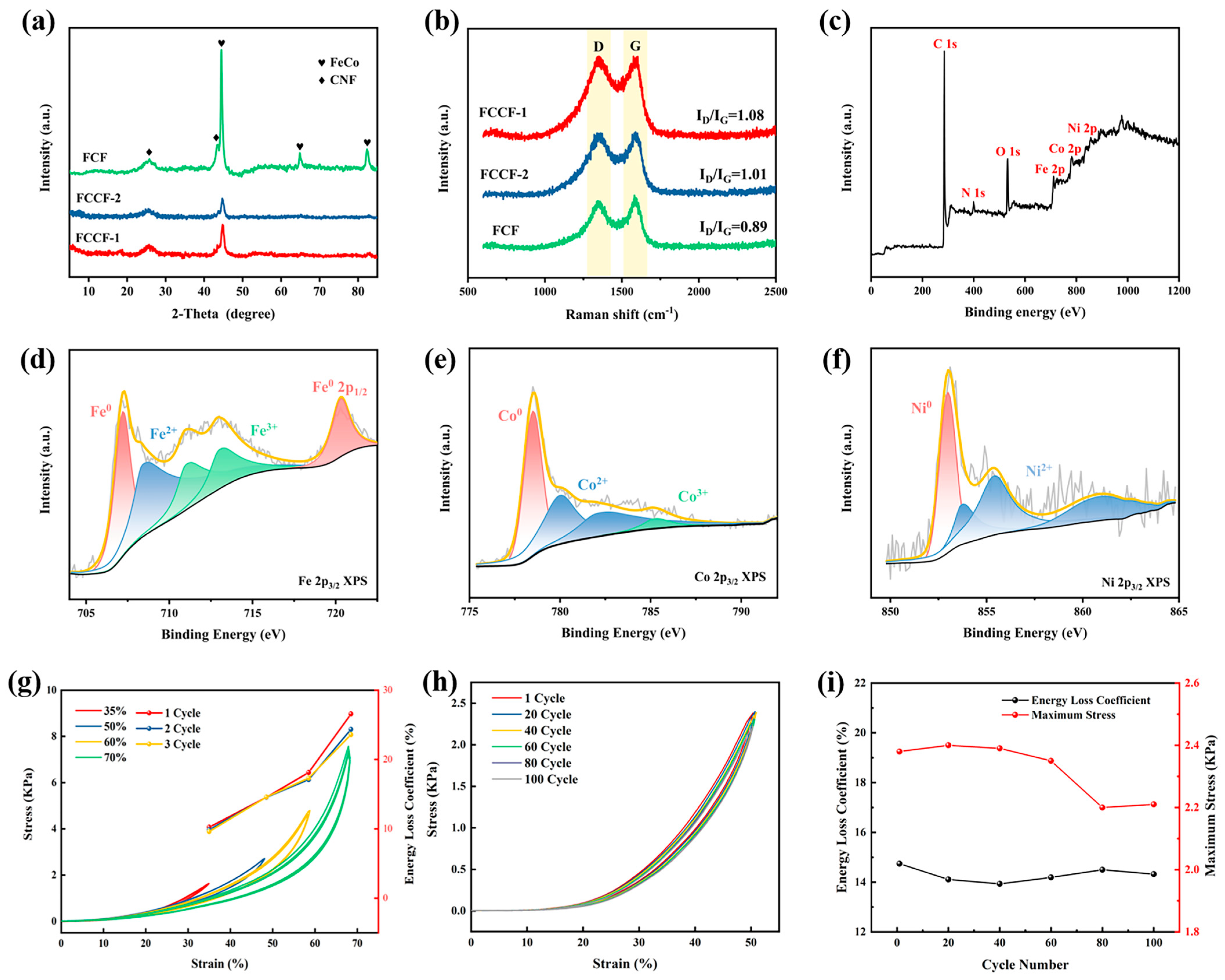 Materials 18 00113 g003