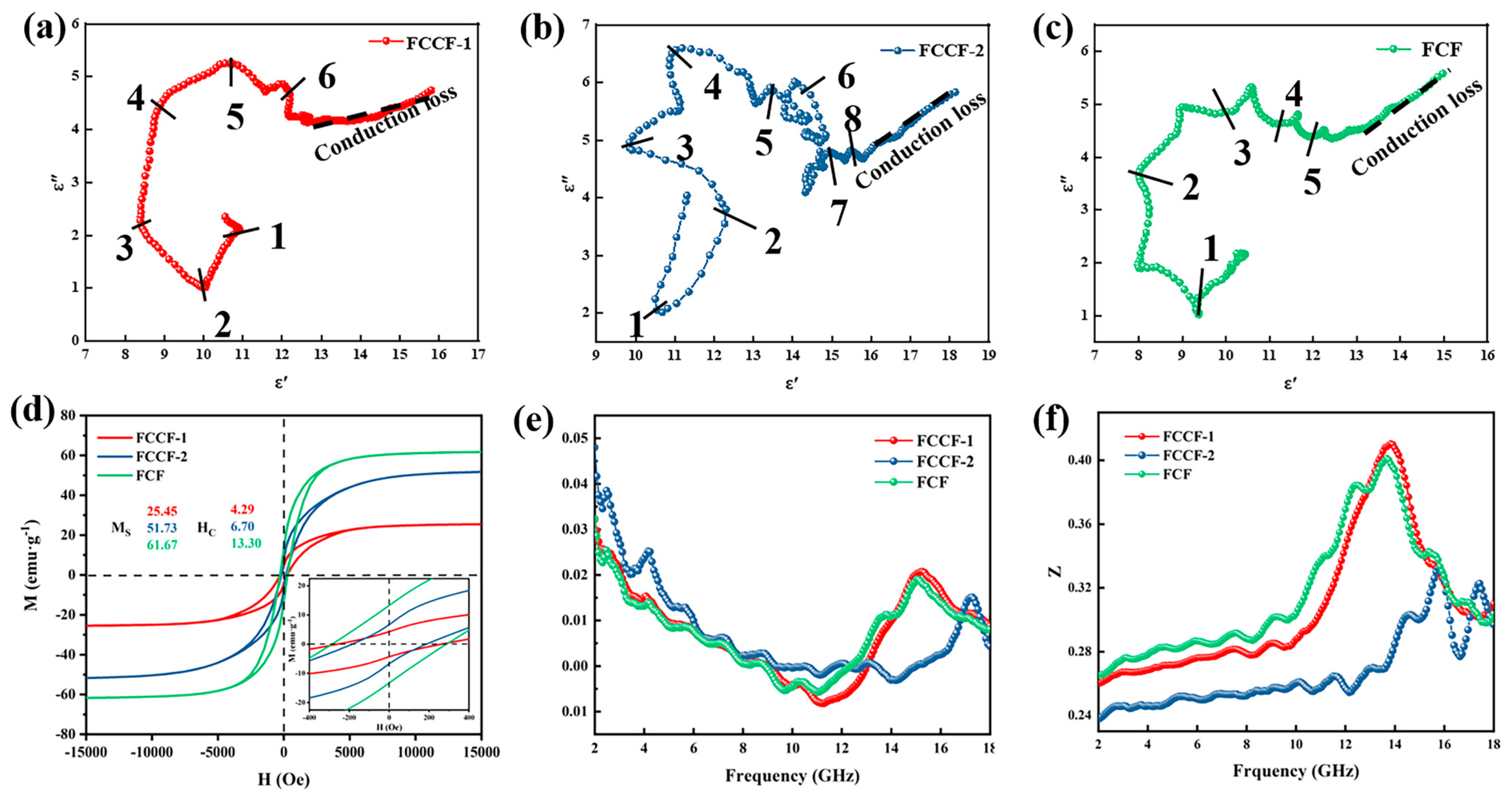 Materials 18 00113 g007
