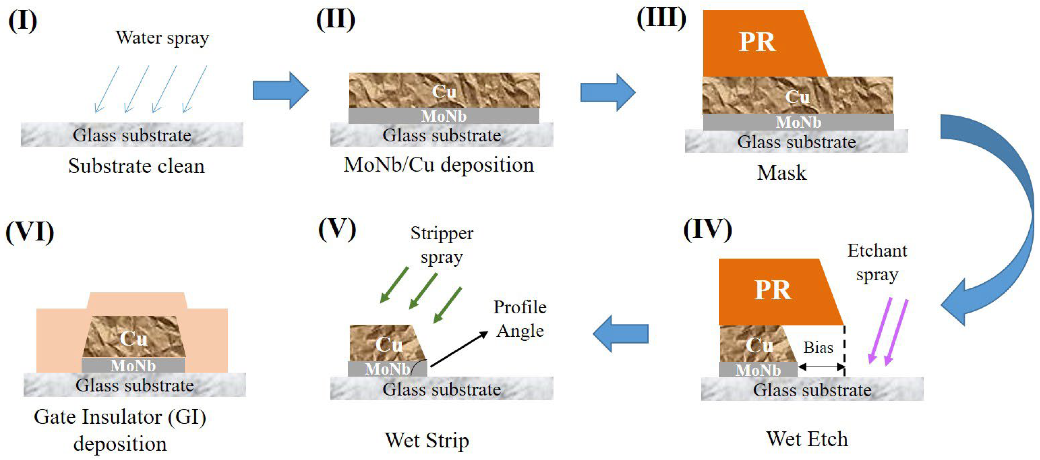 Materials 18 00116 g003