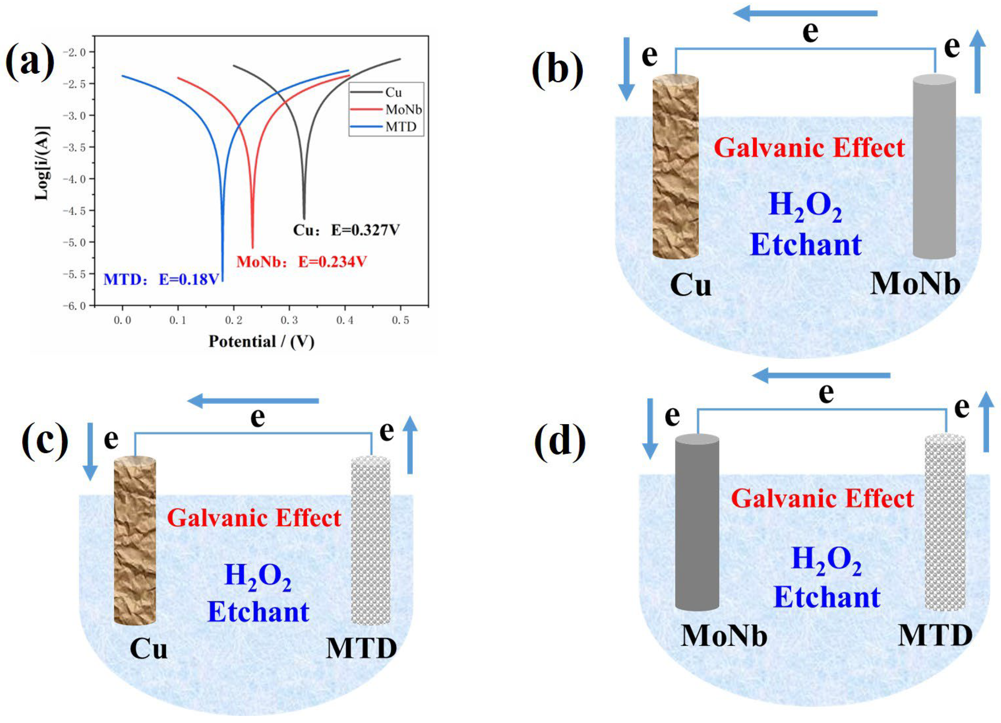 Materials 18 00116 g004