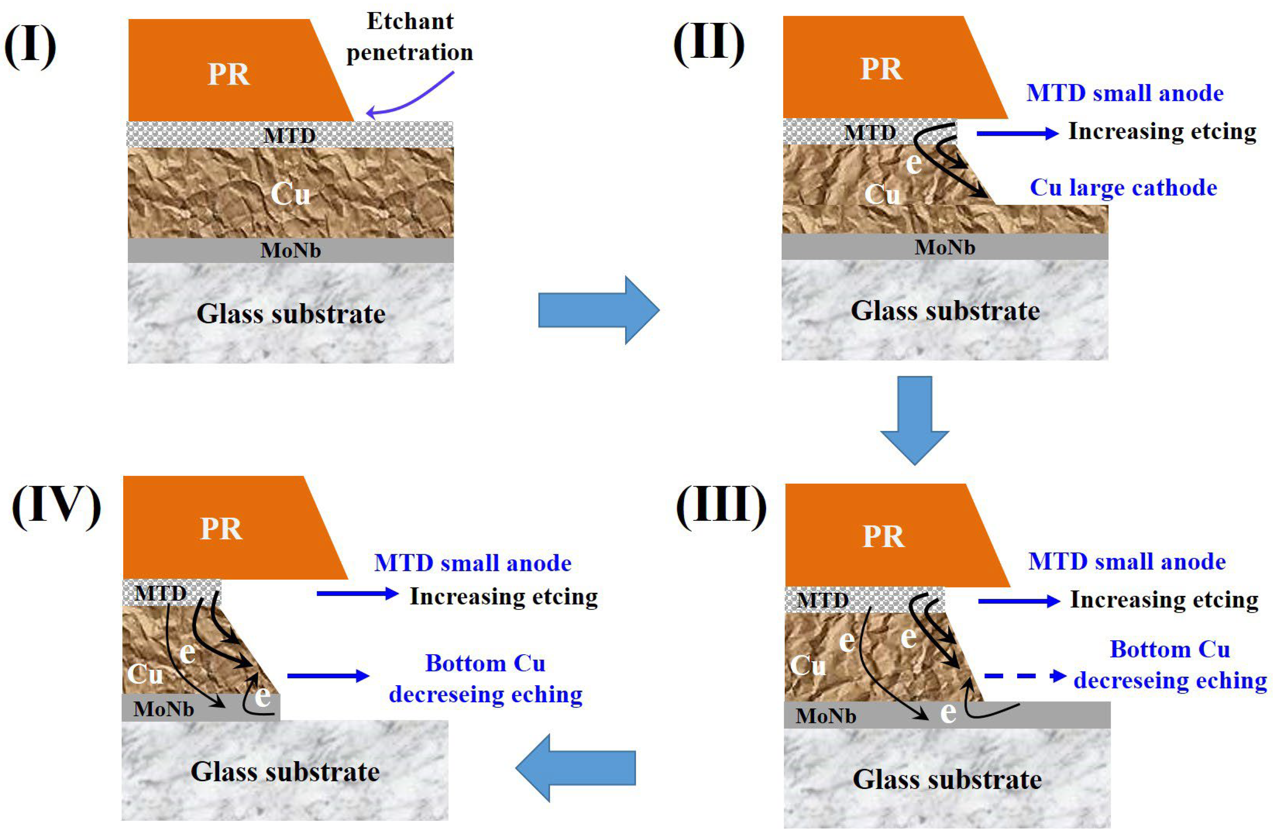 Materials 18 00116 g008