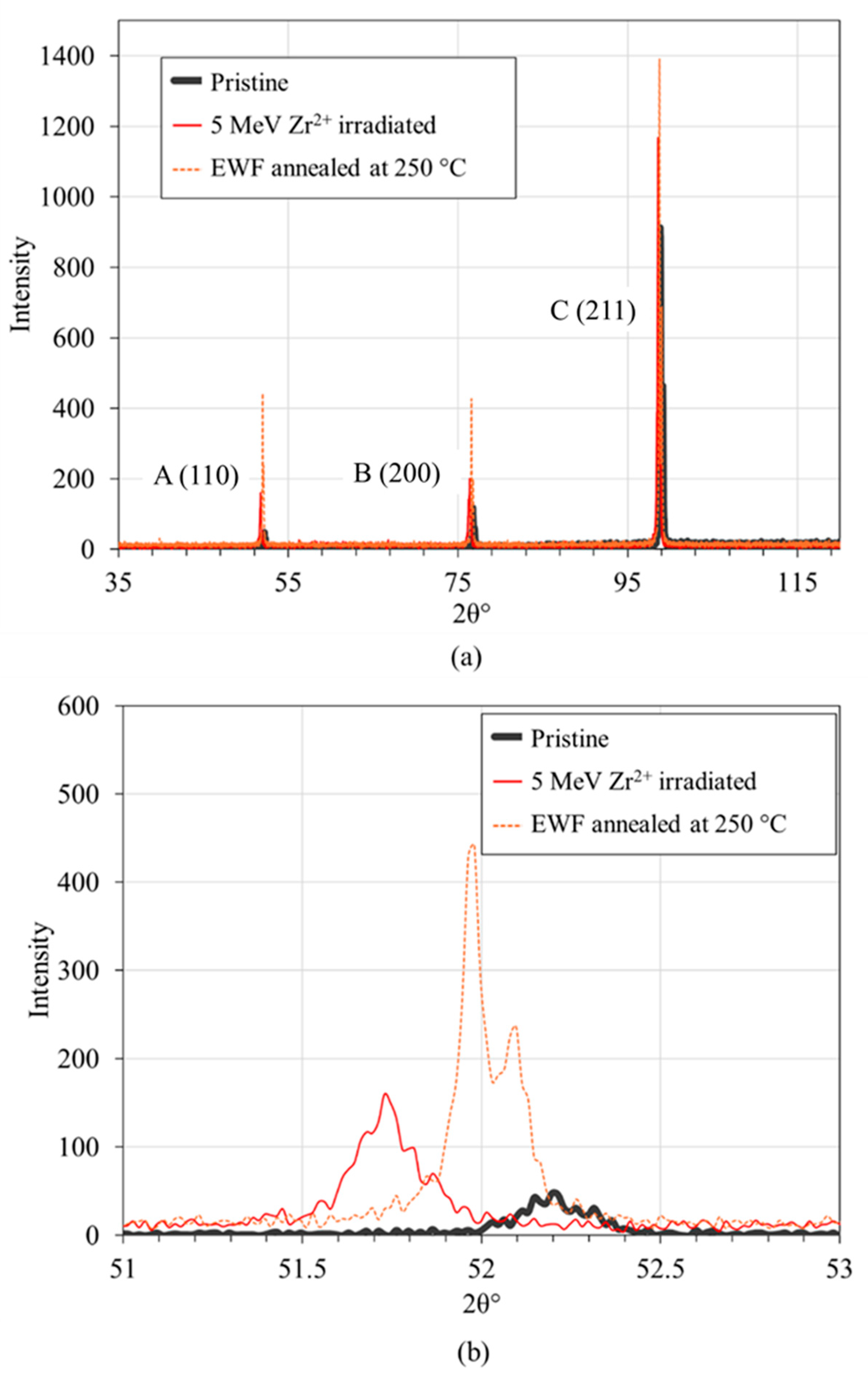 Materials 18 00124 g003a Materials 18 00124 g003a
