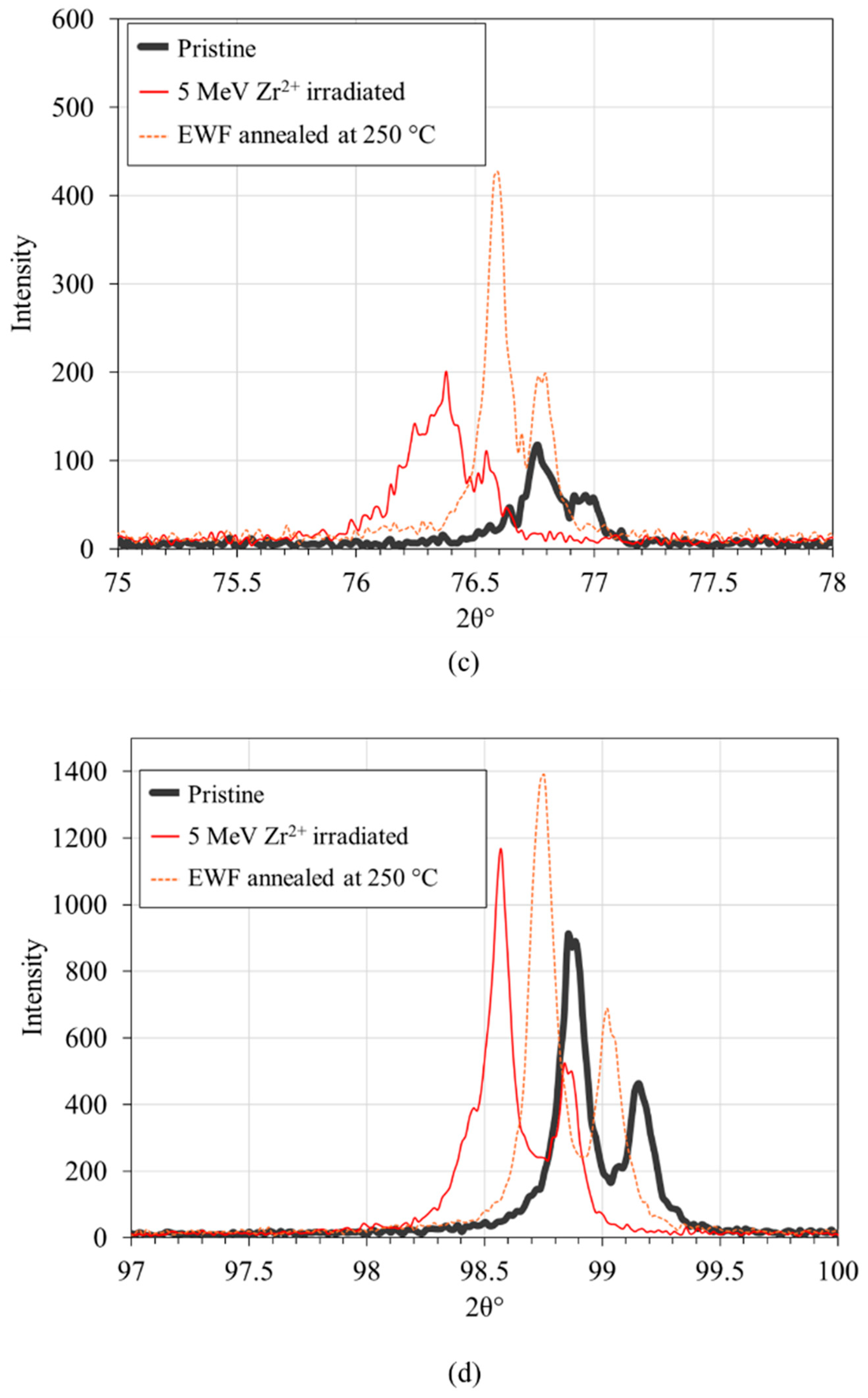 Materials 18 00124 g003b Materials 18 00124 g003b