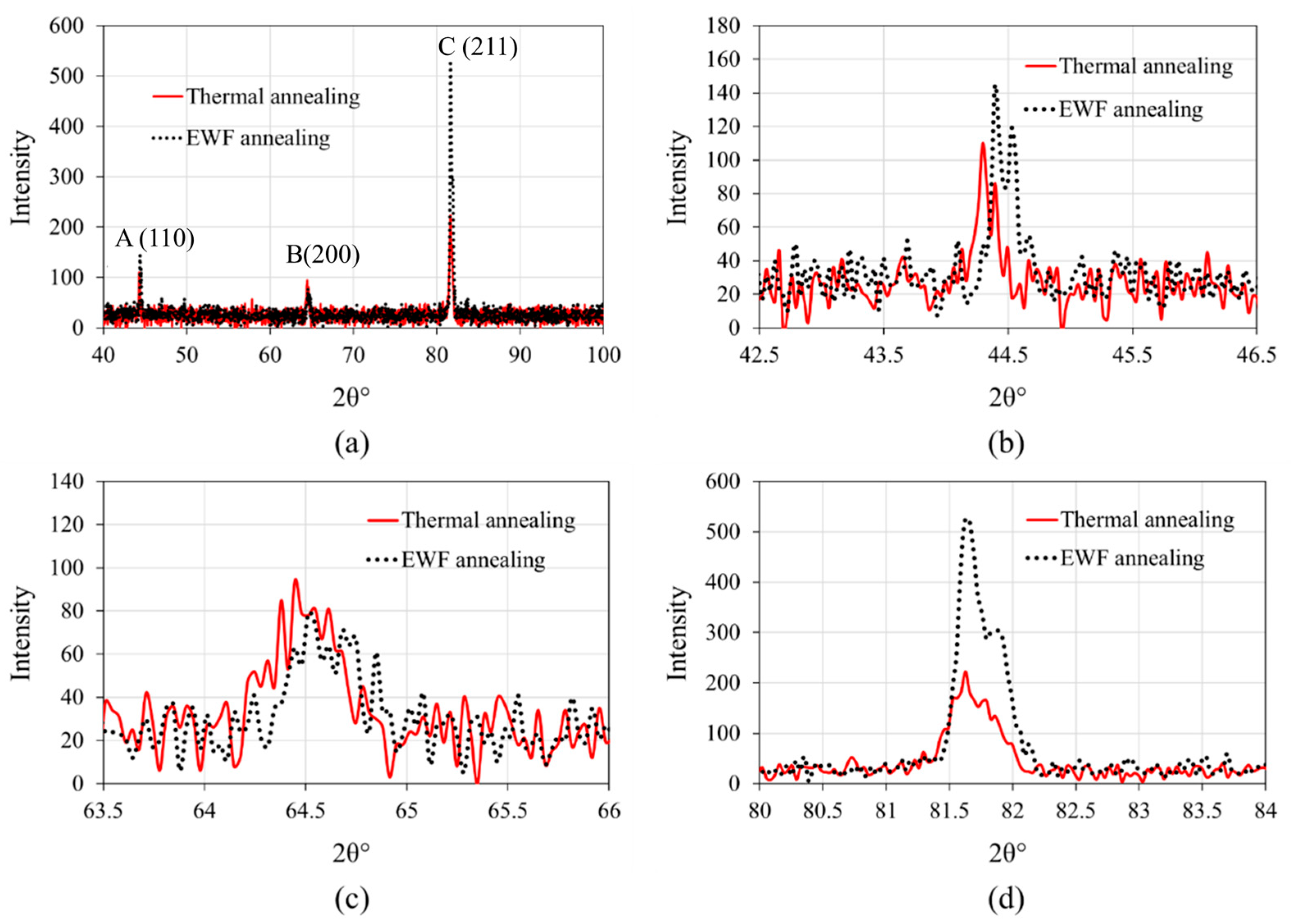 Materials 18 00124 g006 Materials 18 00124 g006