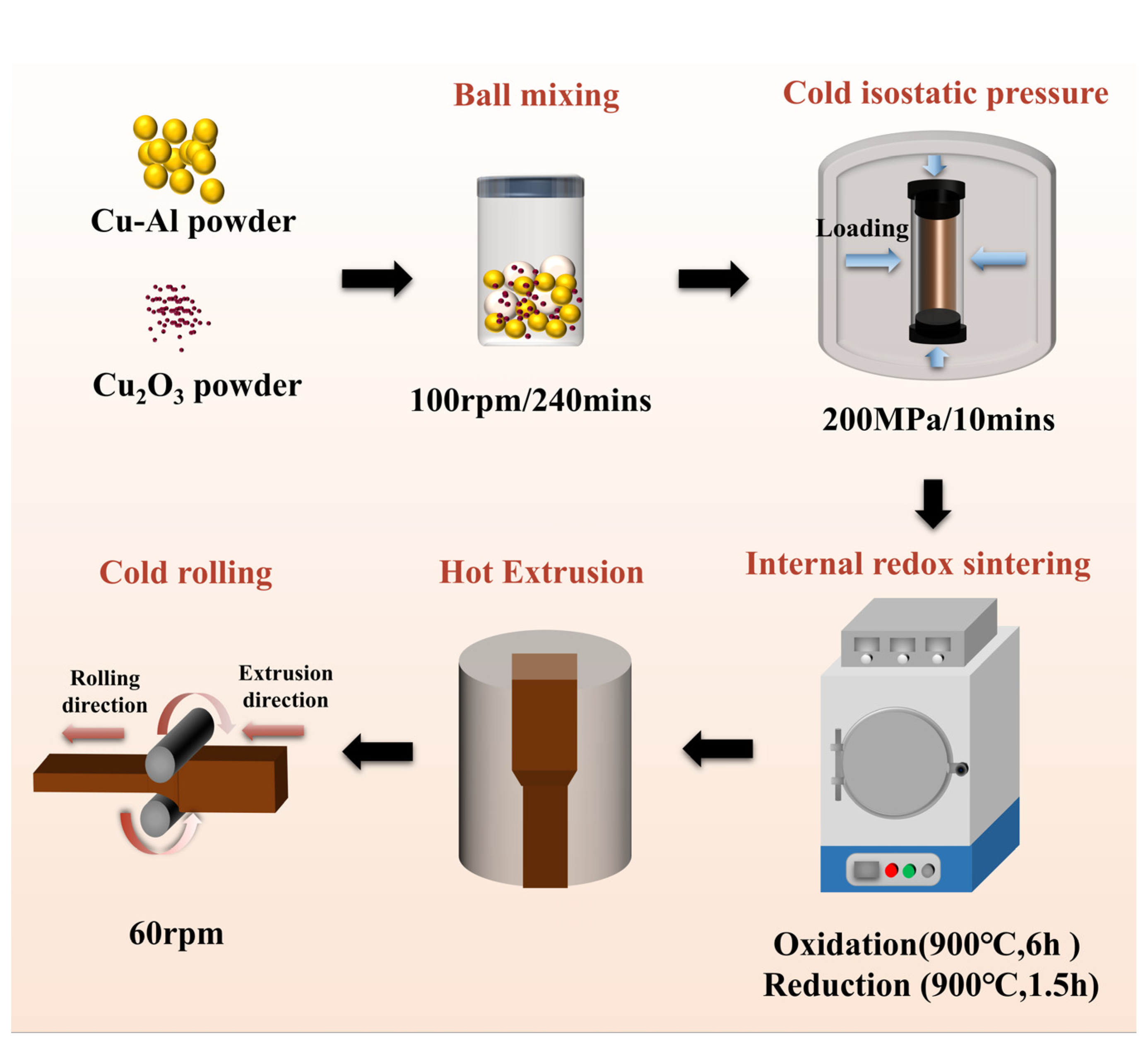 Materials 18 00125 g001 Materials 18 00125 g001