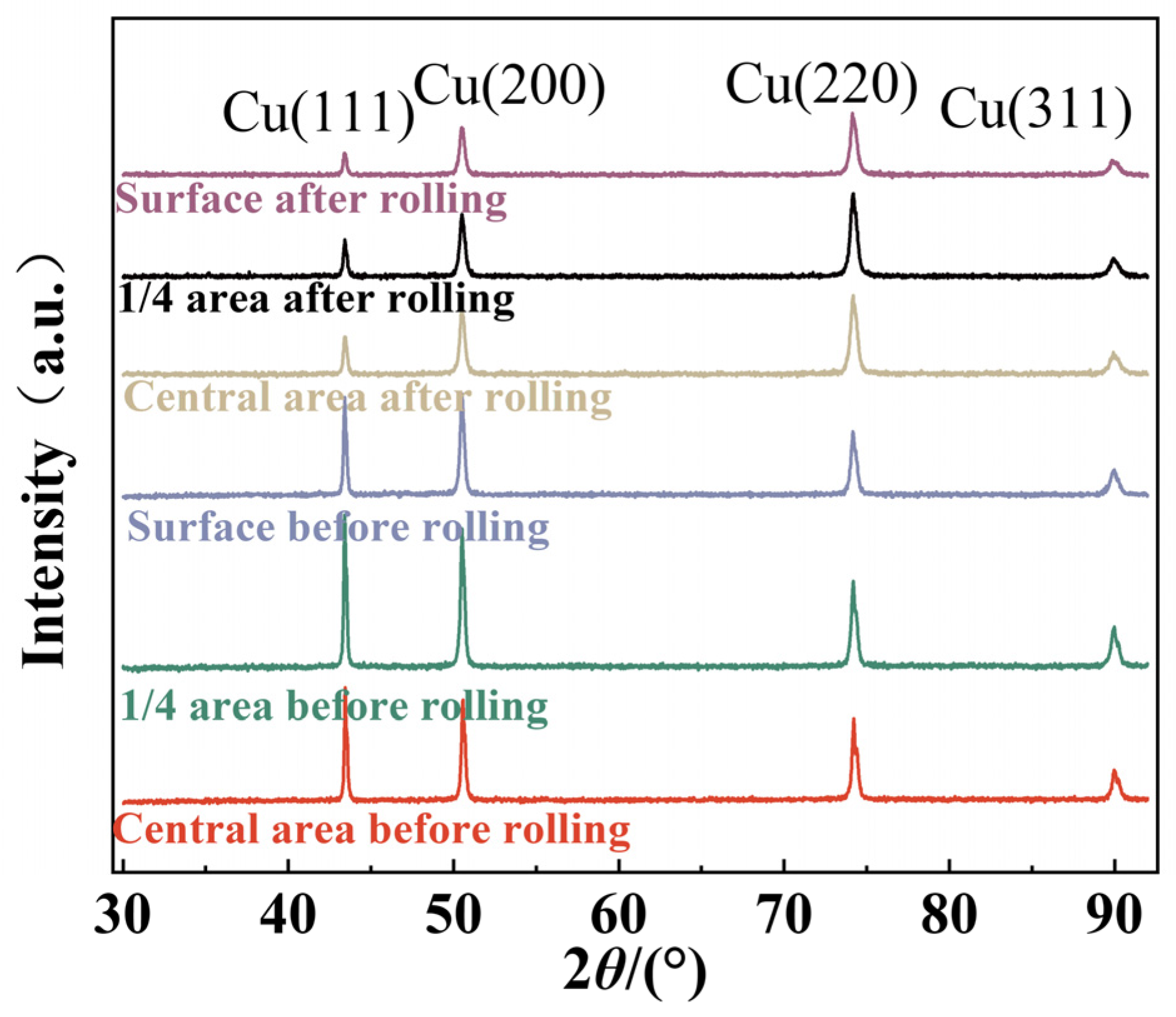 Materials 18 00125 g003 Materials 18 00125 g003