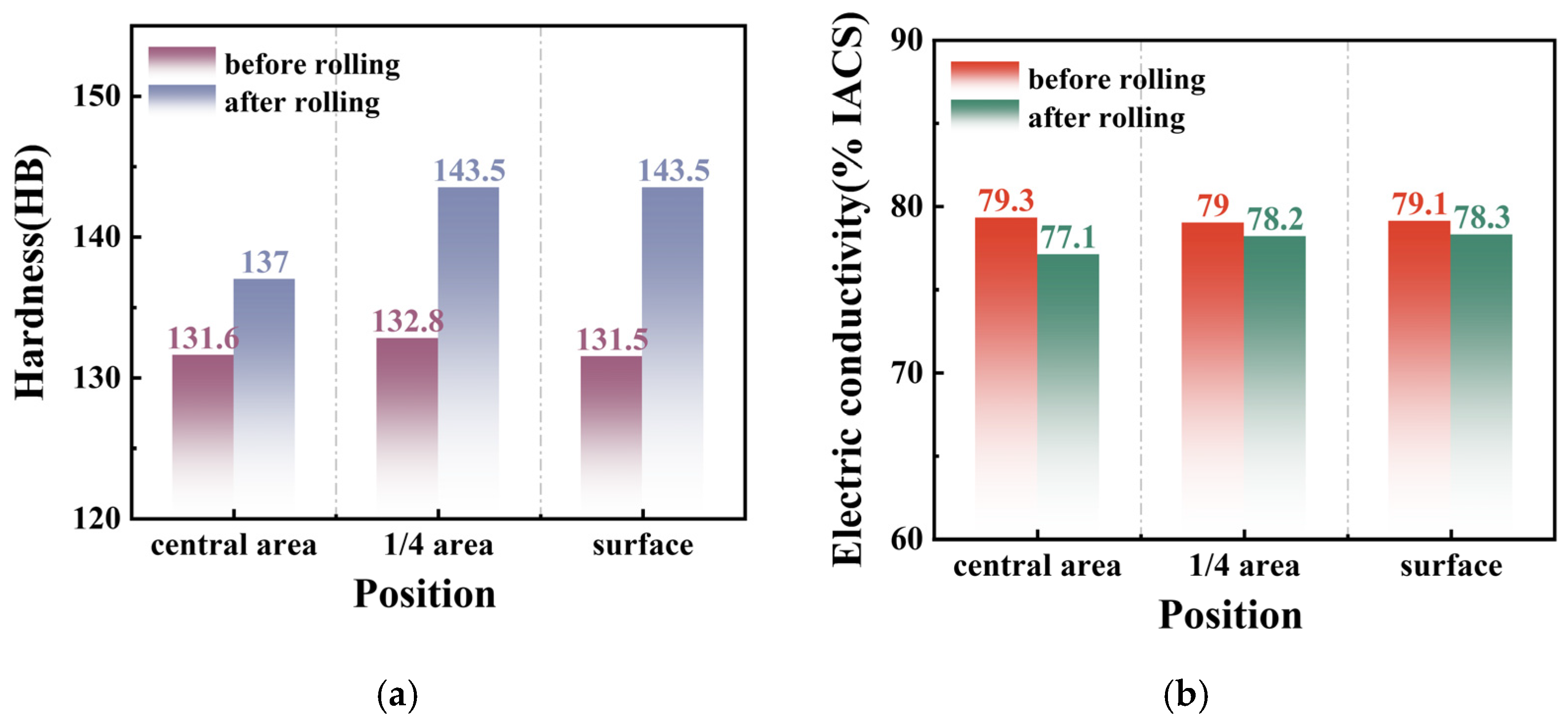 Materials 18 00125 g004 Materials 18 00125 g004