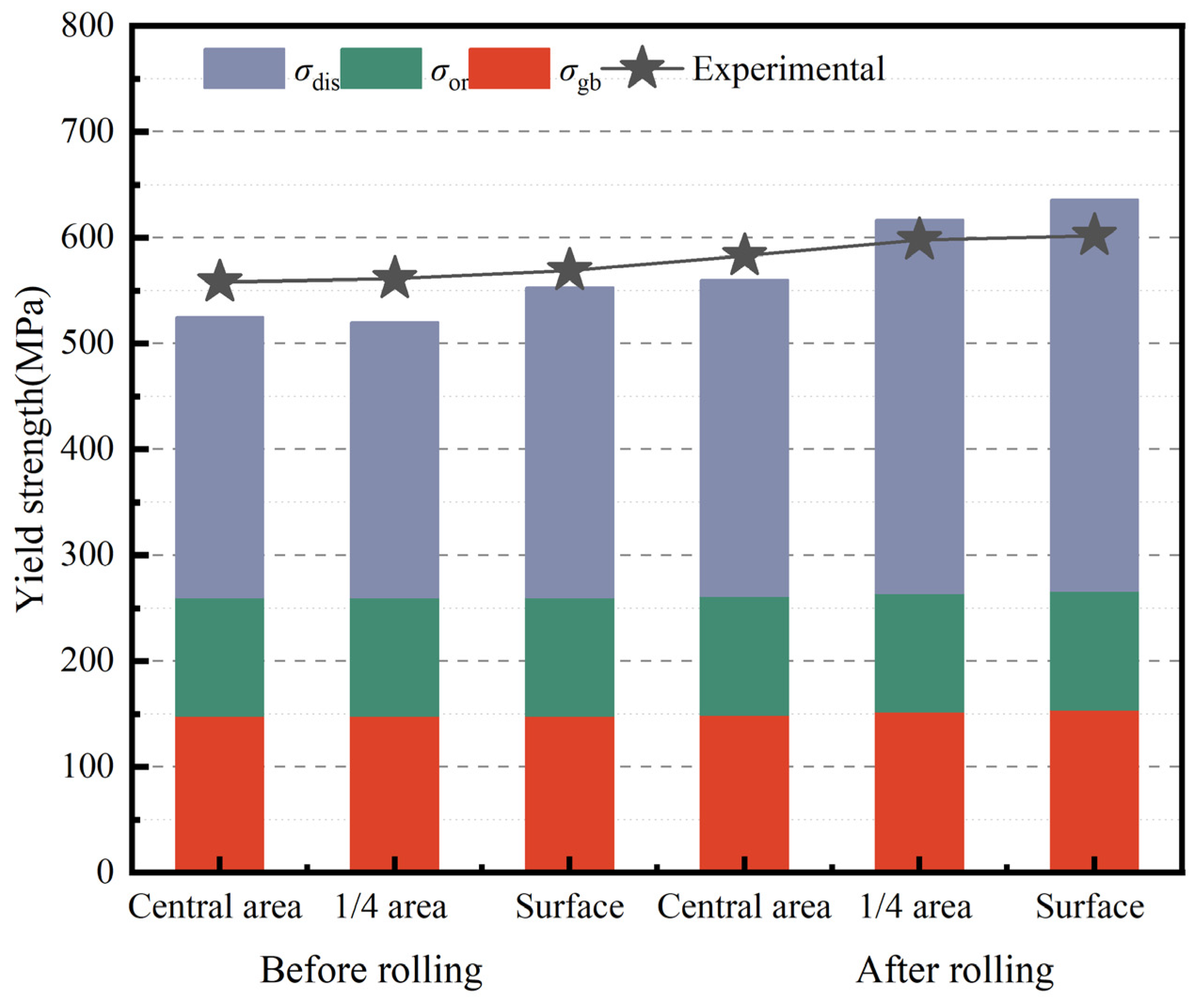 Materials 18 00125 g008 Materials 18 00125 g008