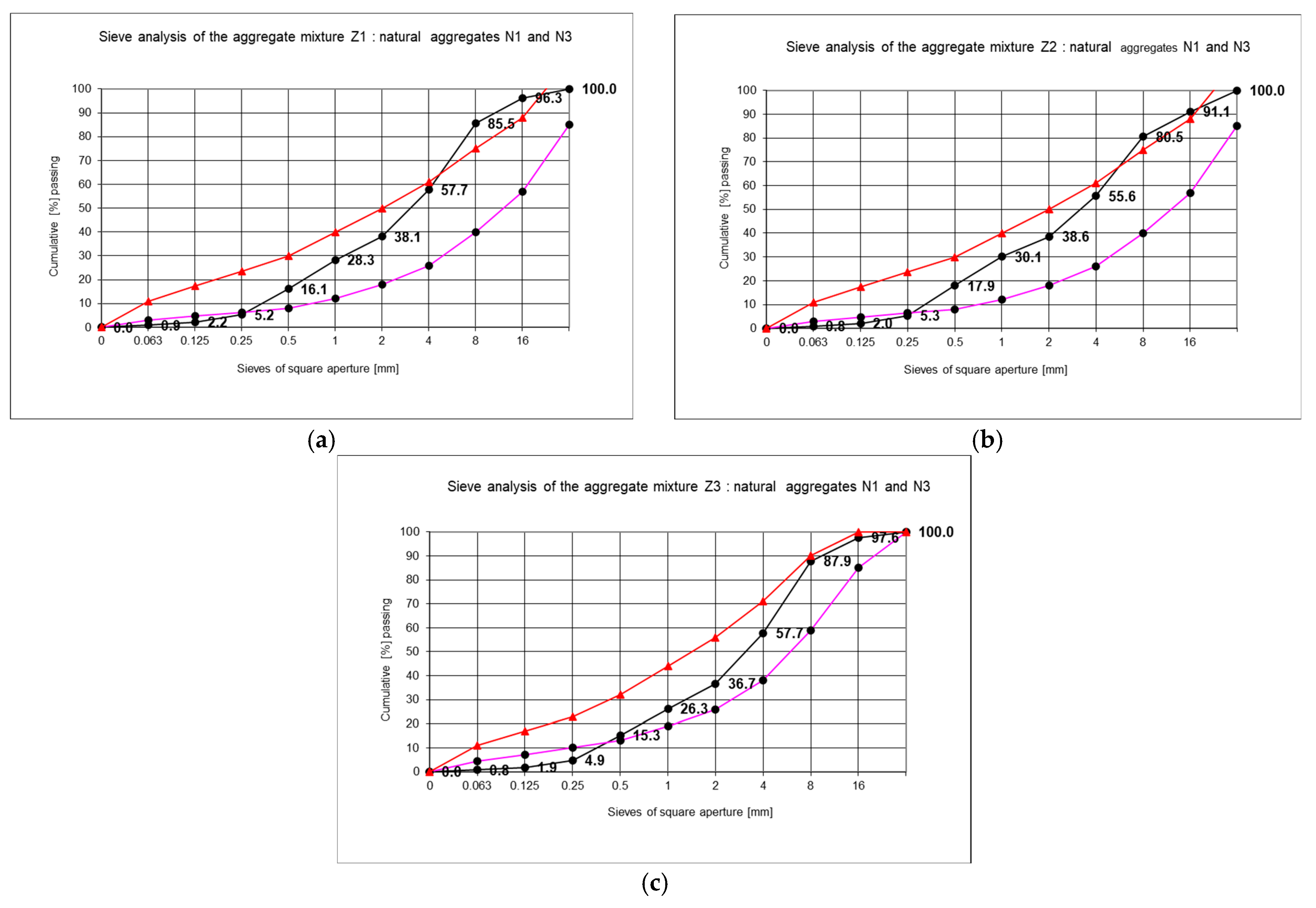 Materials 18 00131 g003
