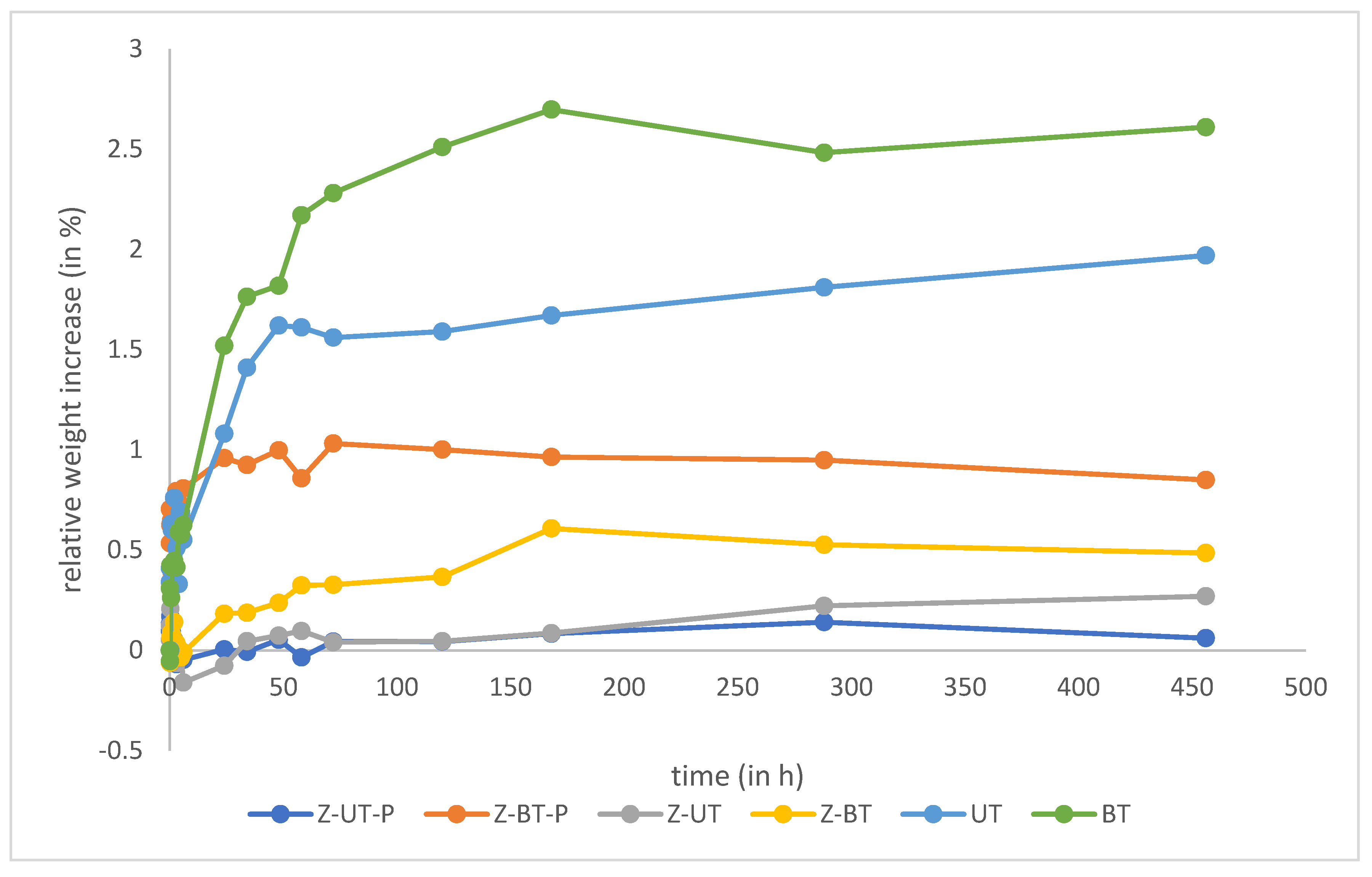 Materials 18 00137 g008