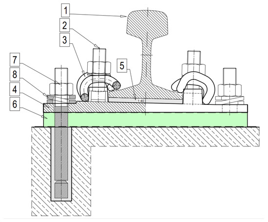 Rail Track Support Experimental Study on the Elastic Support in a Discrete Rail Fastening ...