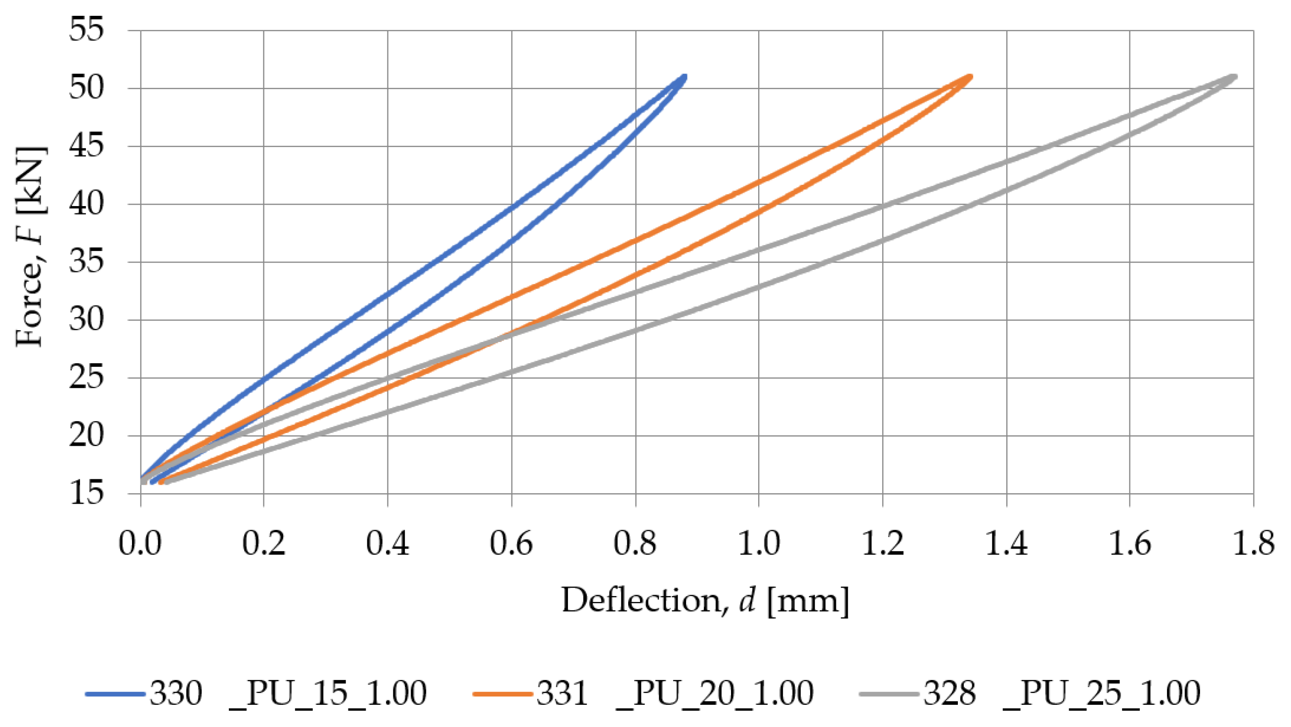 Materials 18 00141 g008