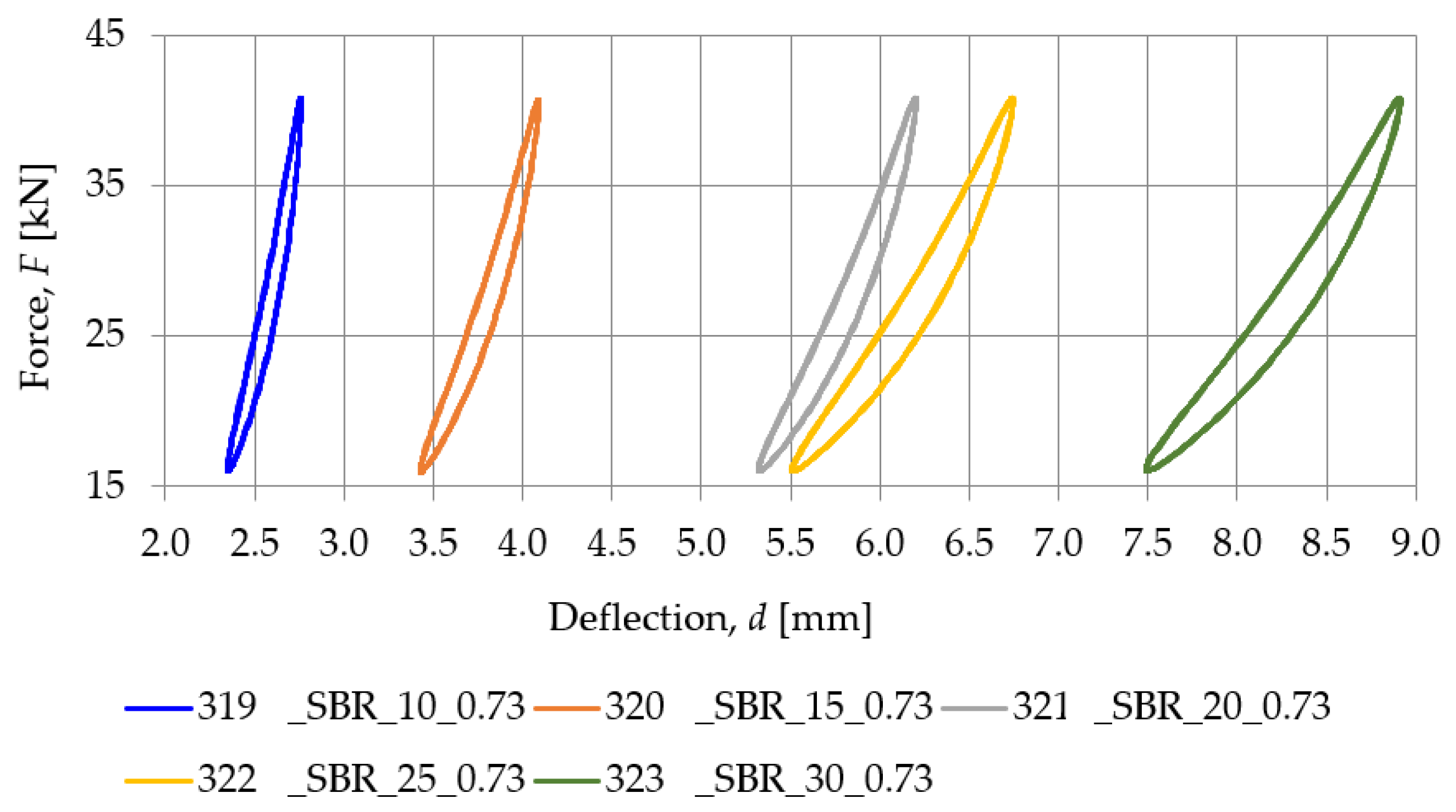 Materials 18 00141 g009