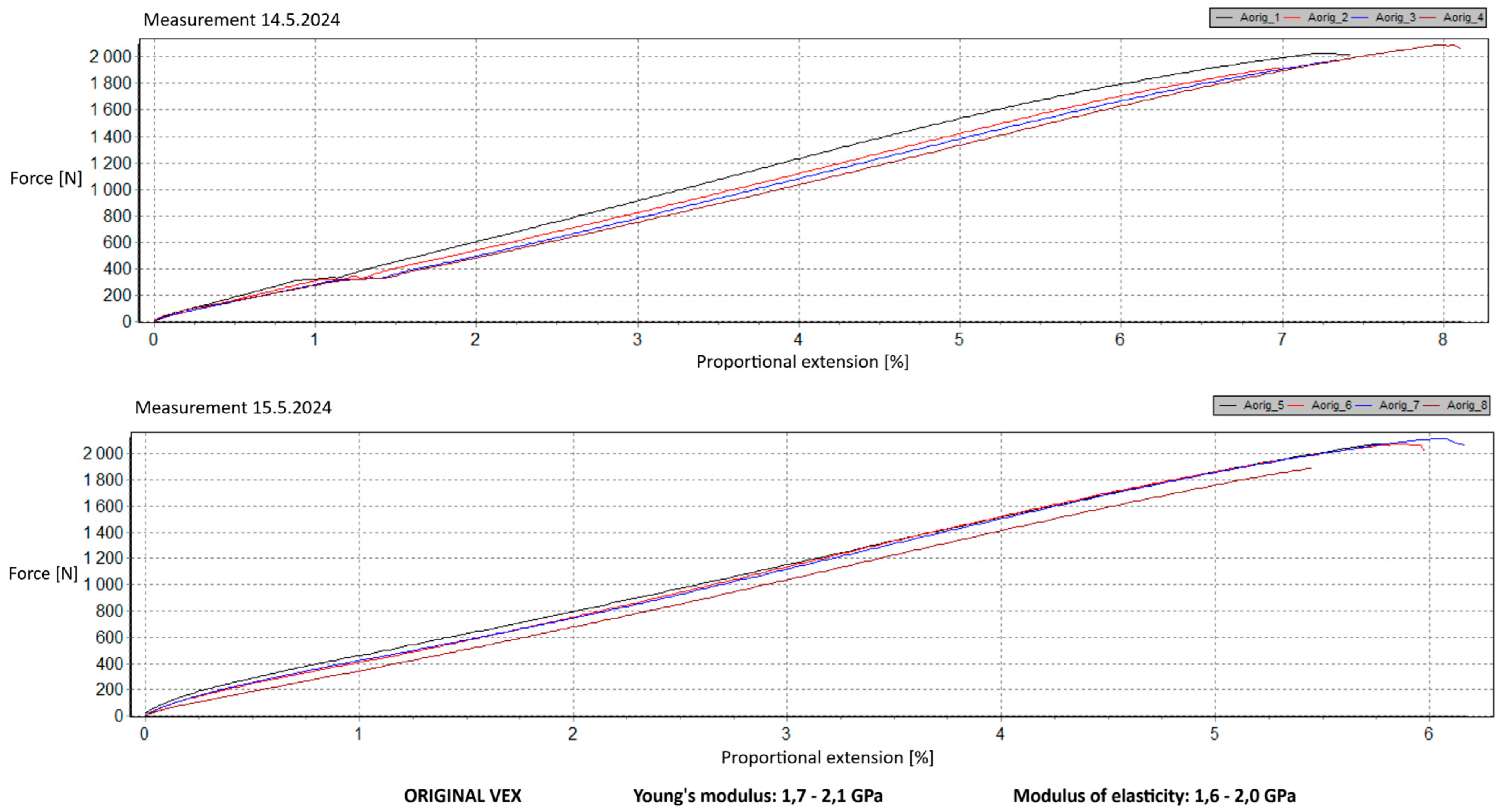 Materials 18 00144 g009