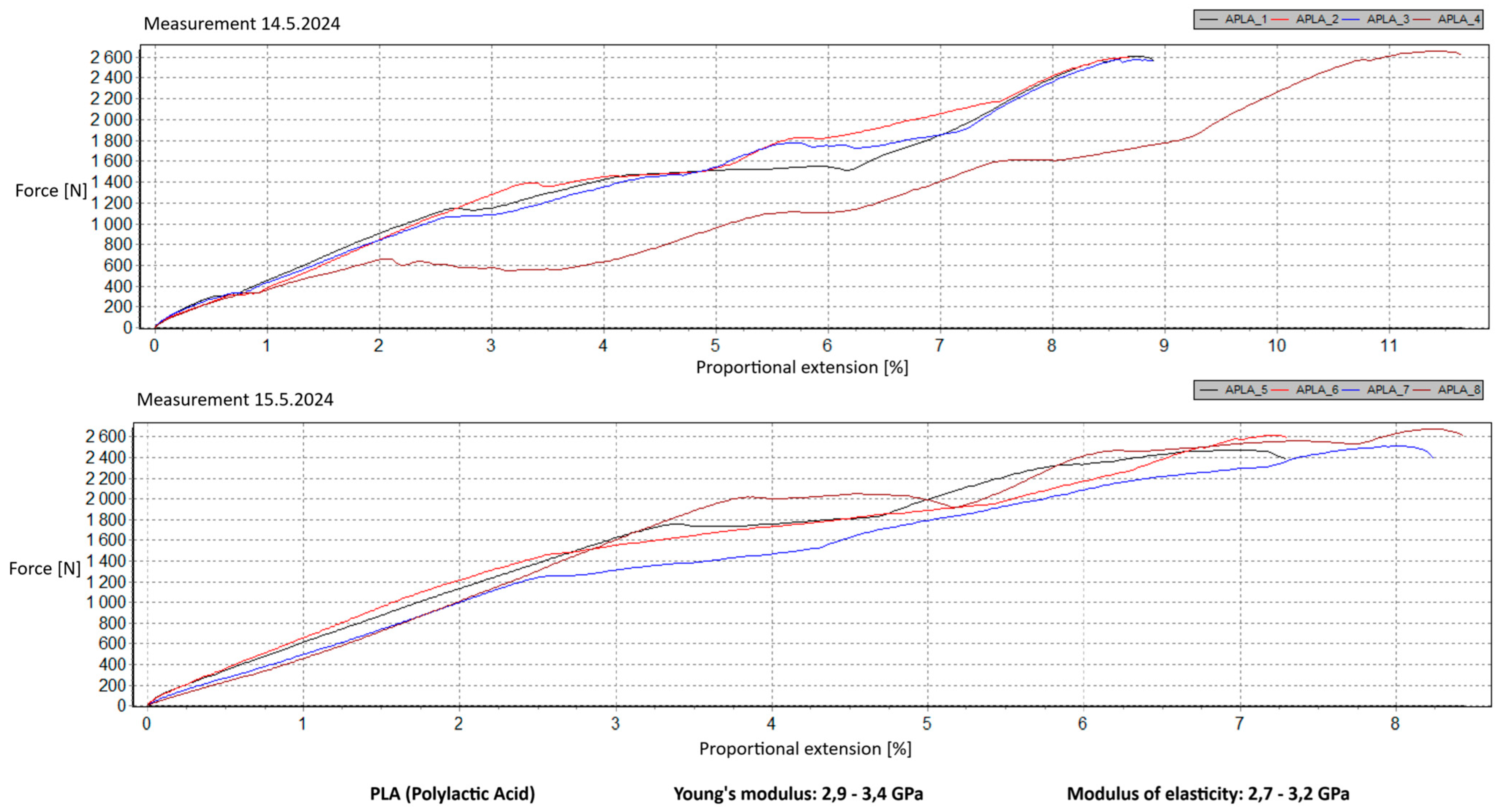 Materials 18 00144 g010