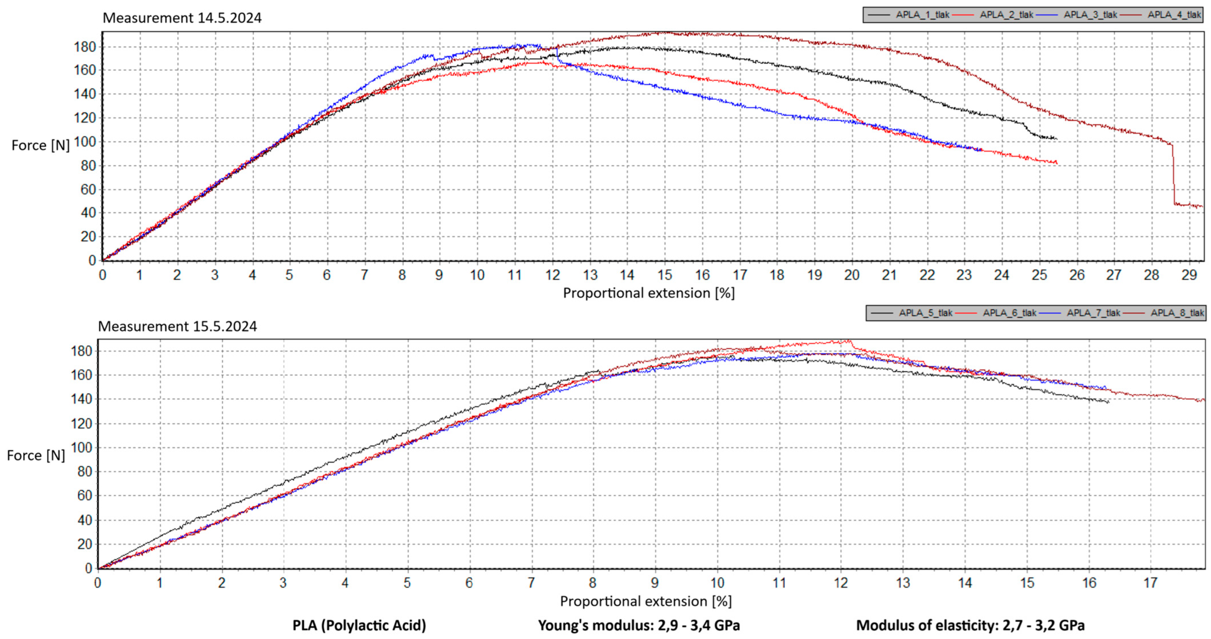 Materials 18 00144 g017