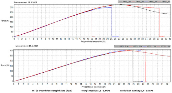 Innovative Approaches to Material Selection and Testing in