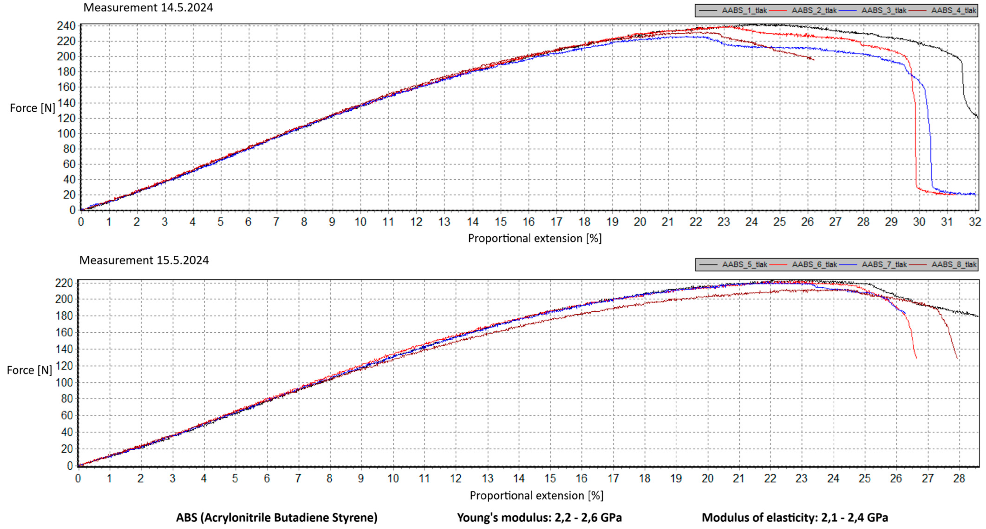Materials 18 00144 g021