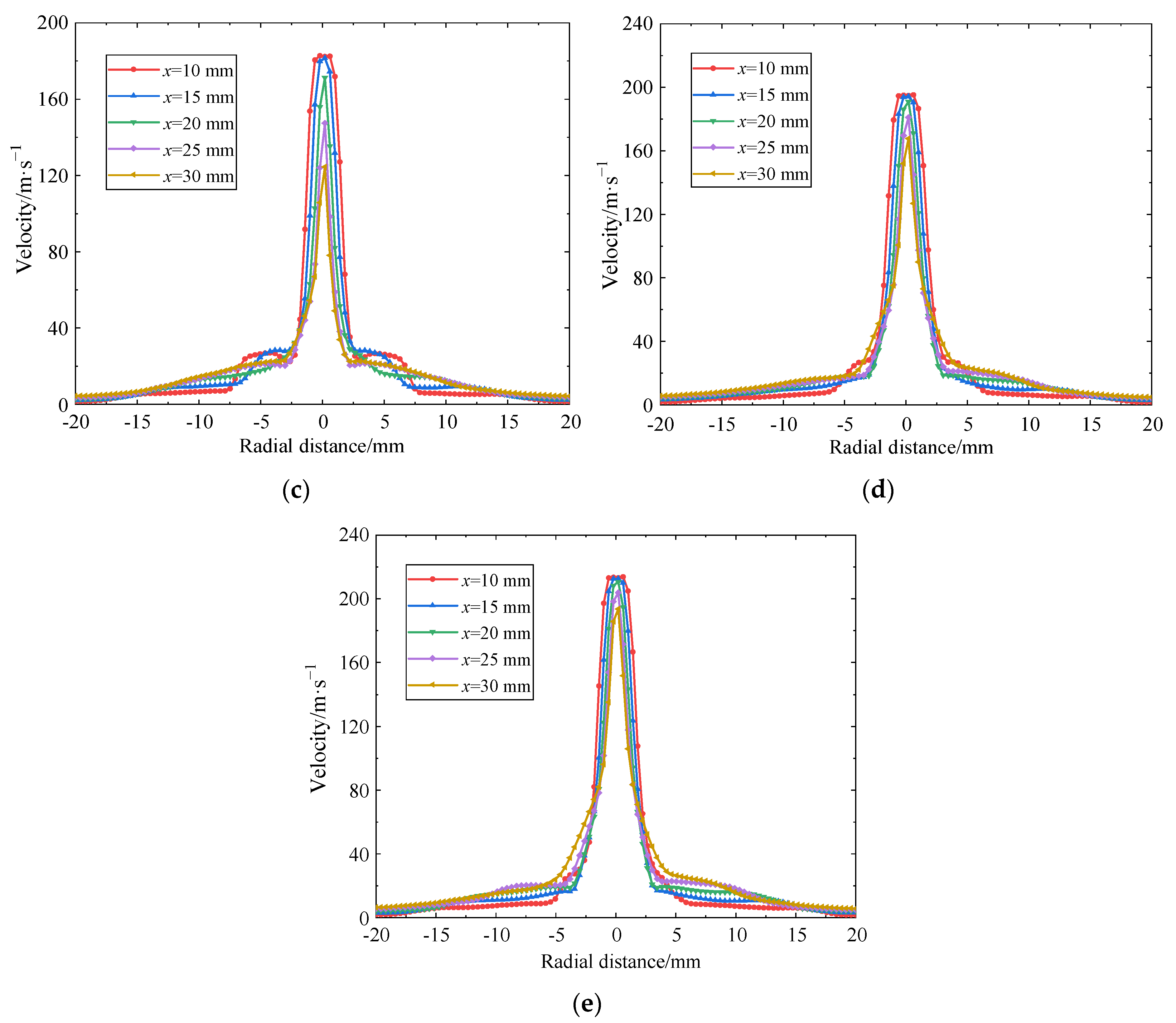 Materials 18 00146 g008b