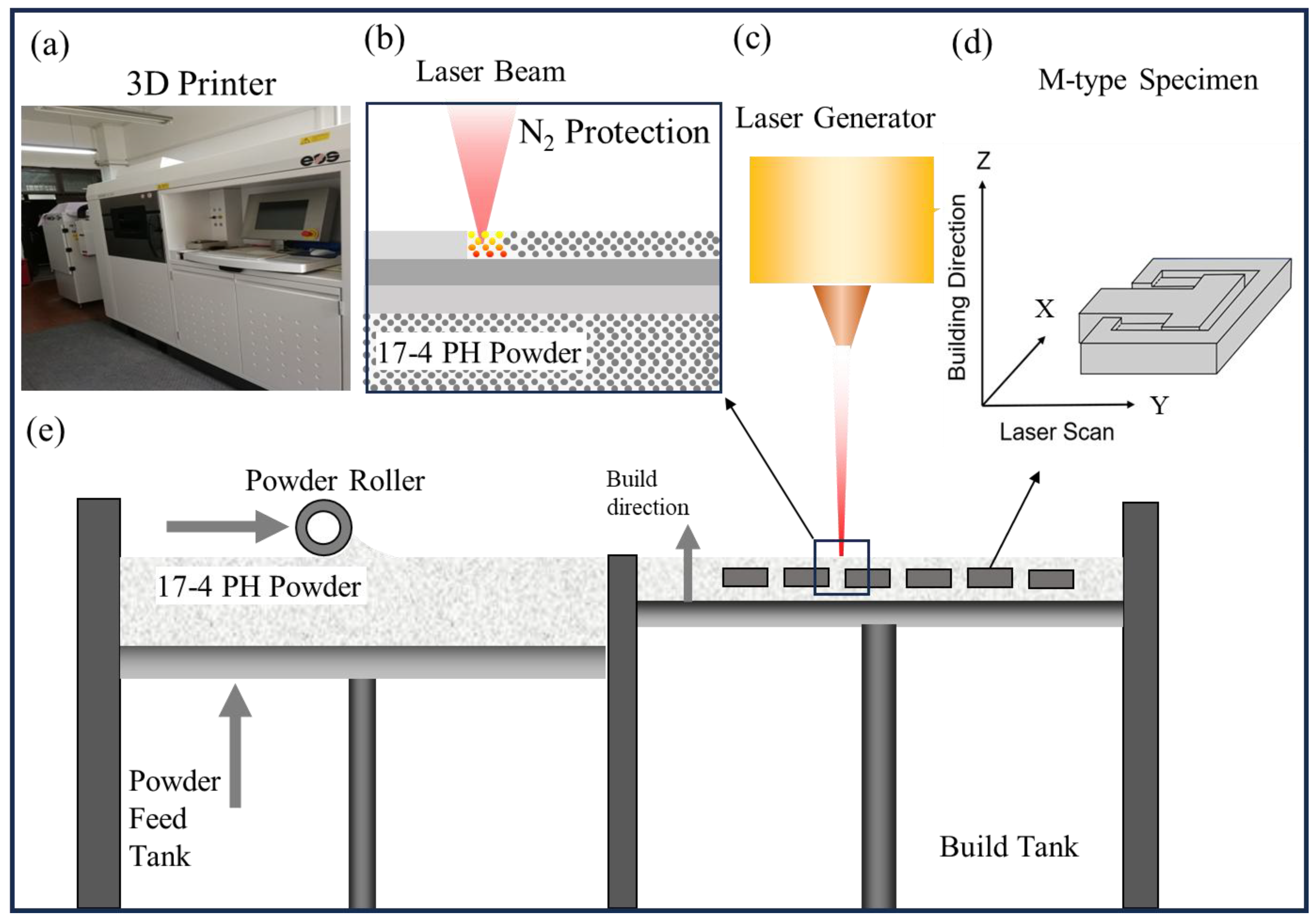 Materials 18 00149 g001