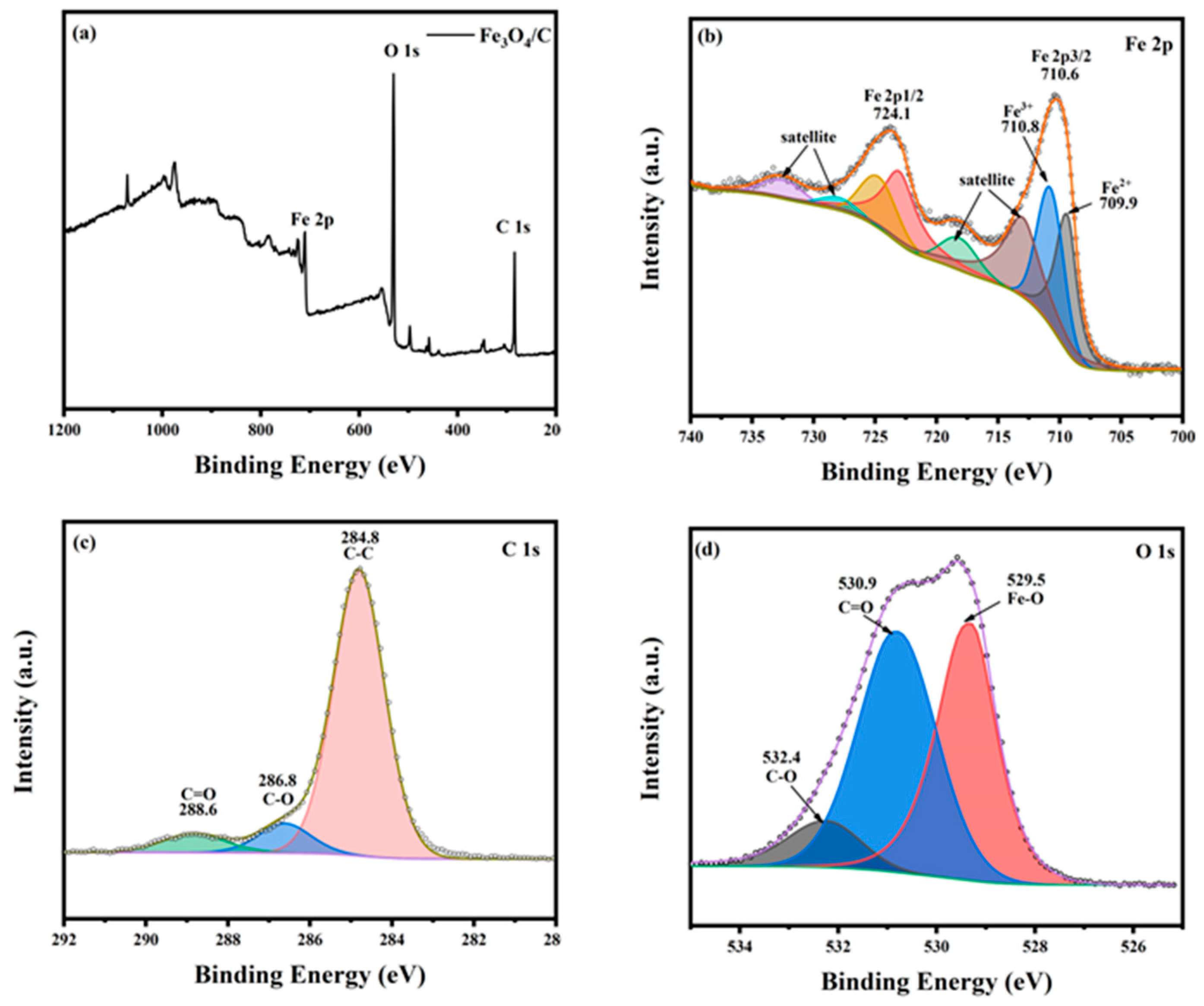 Materials 18 00151 g003