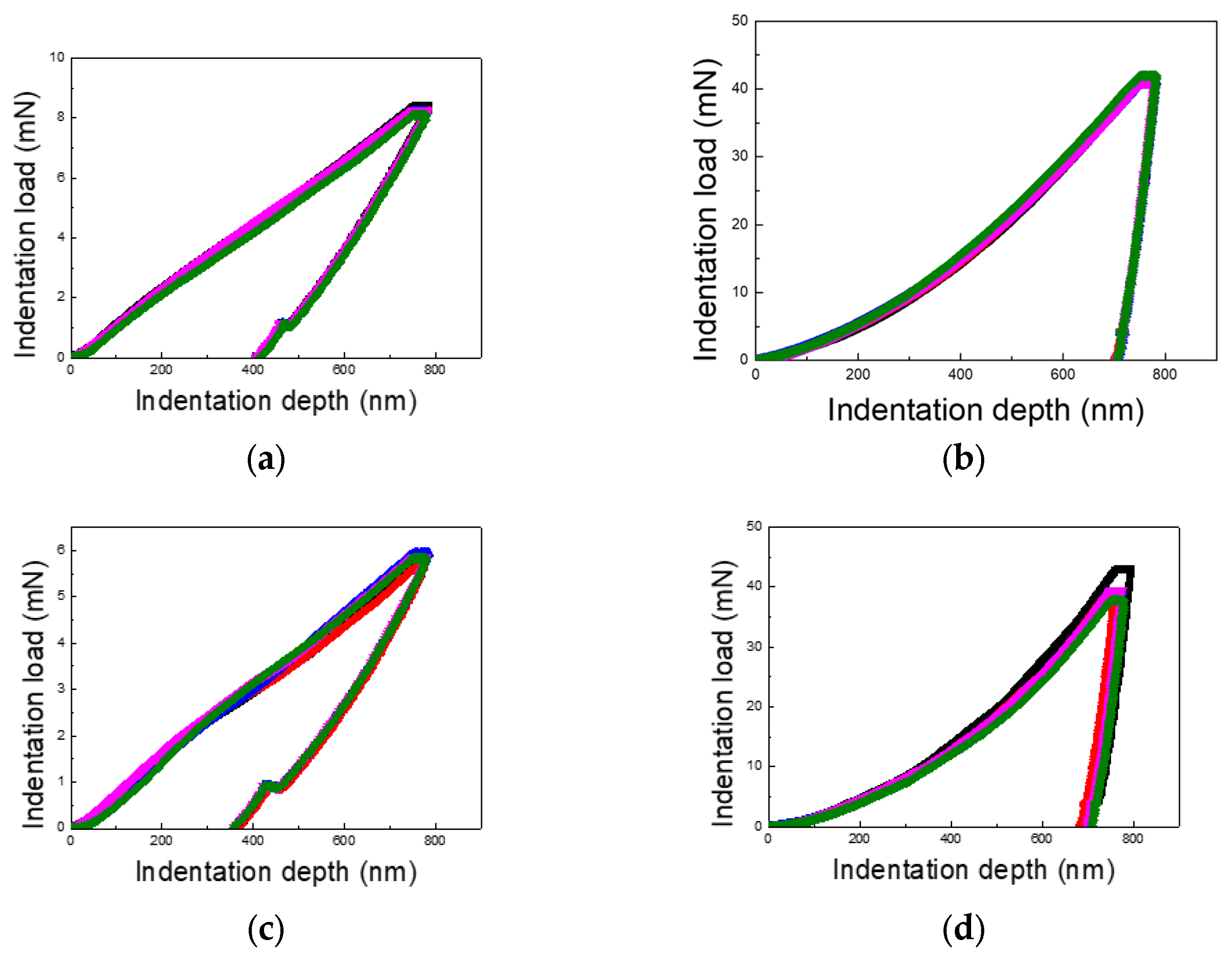 Materials 18 00154 g005