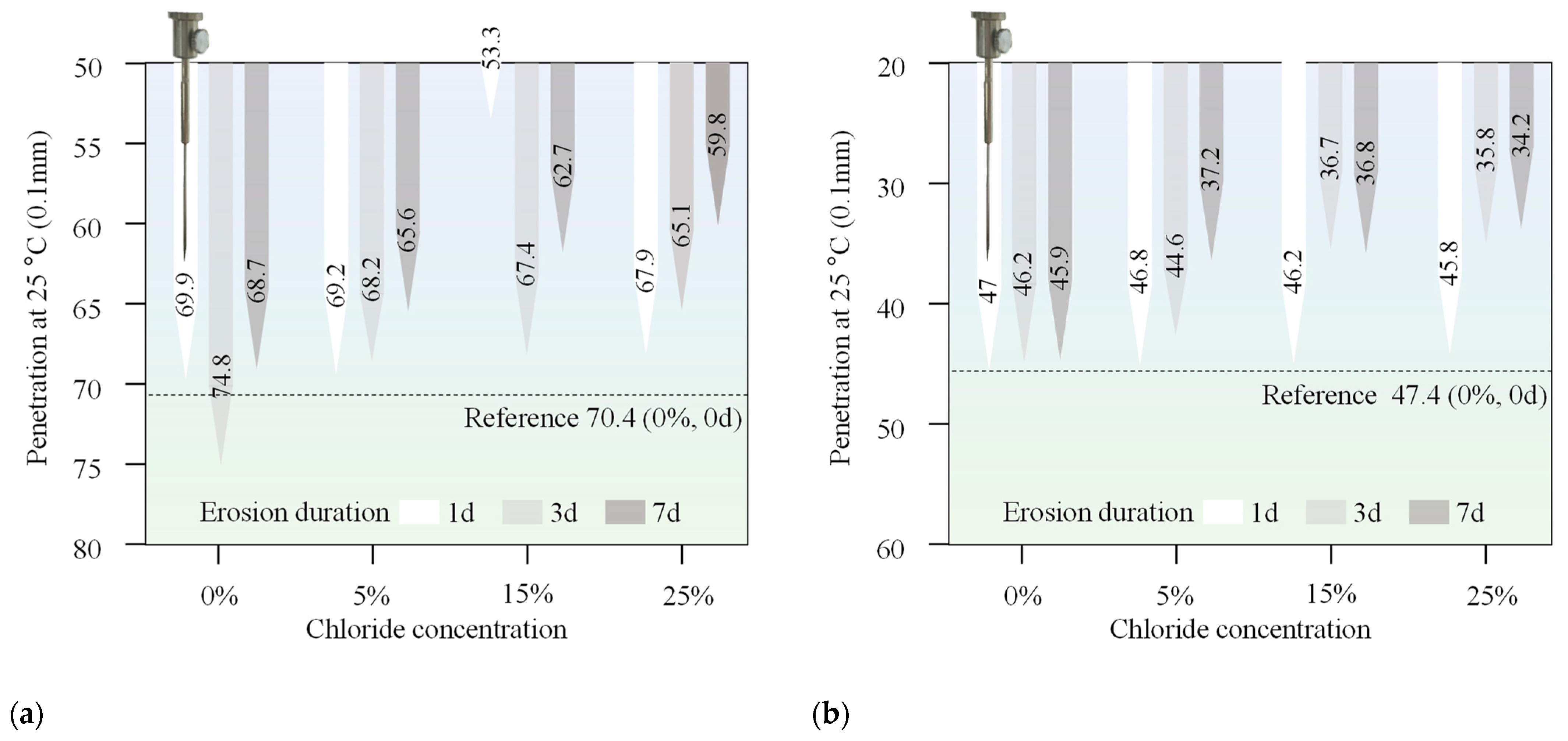 Materials 18 00156 g003