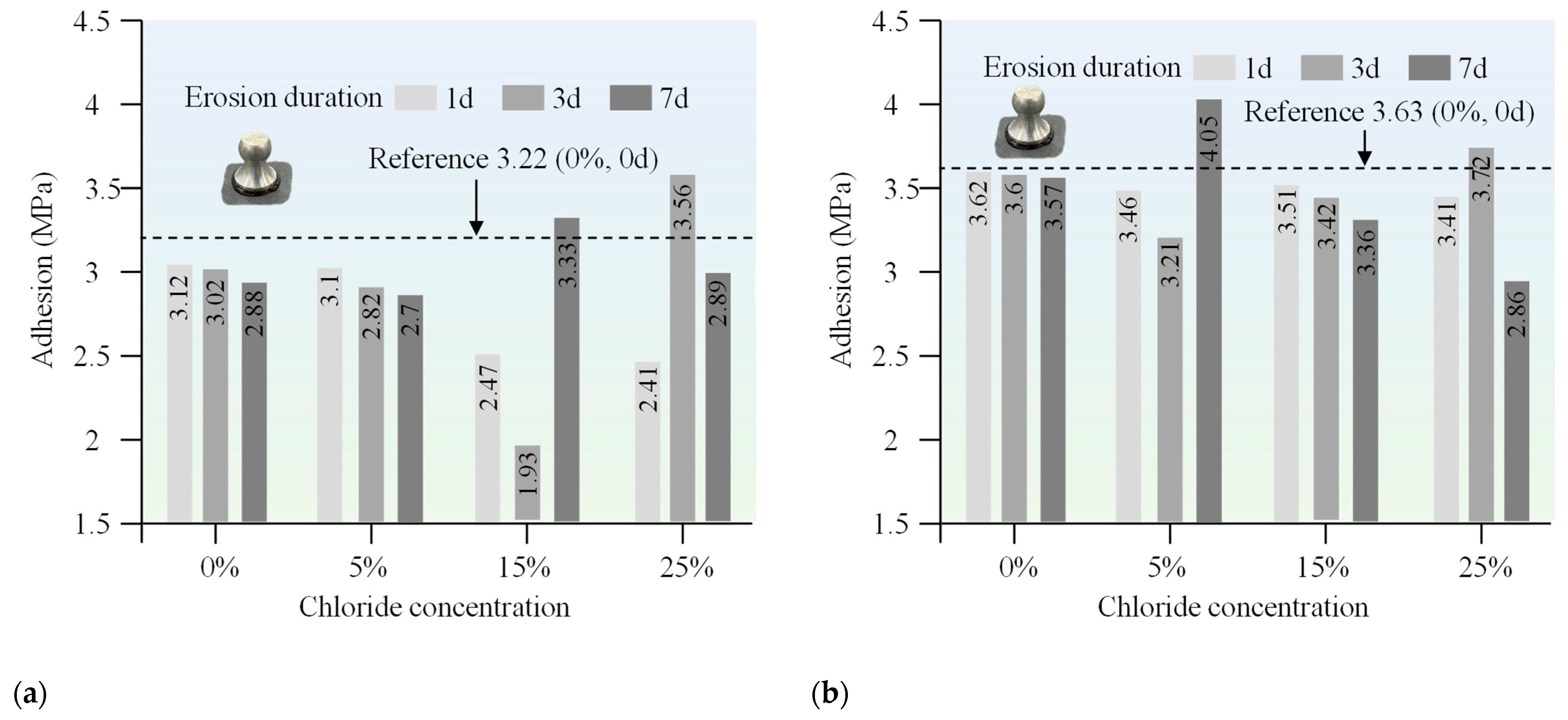 Materials 18 00156 g006