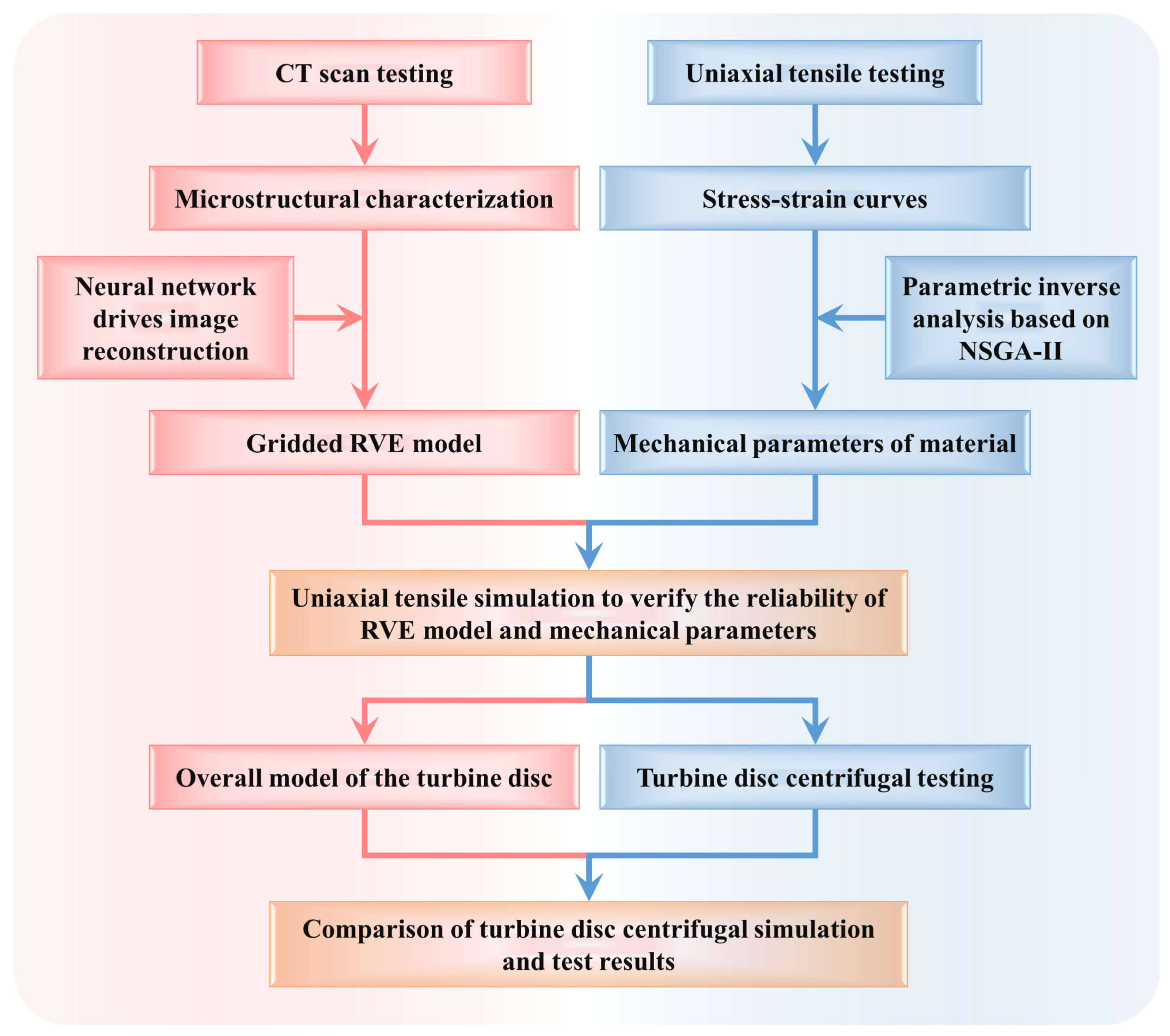 Materials 18 00160 g001