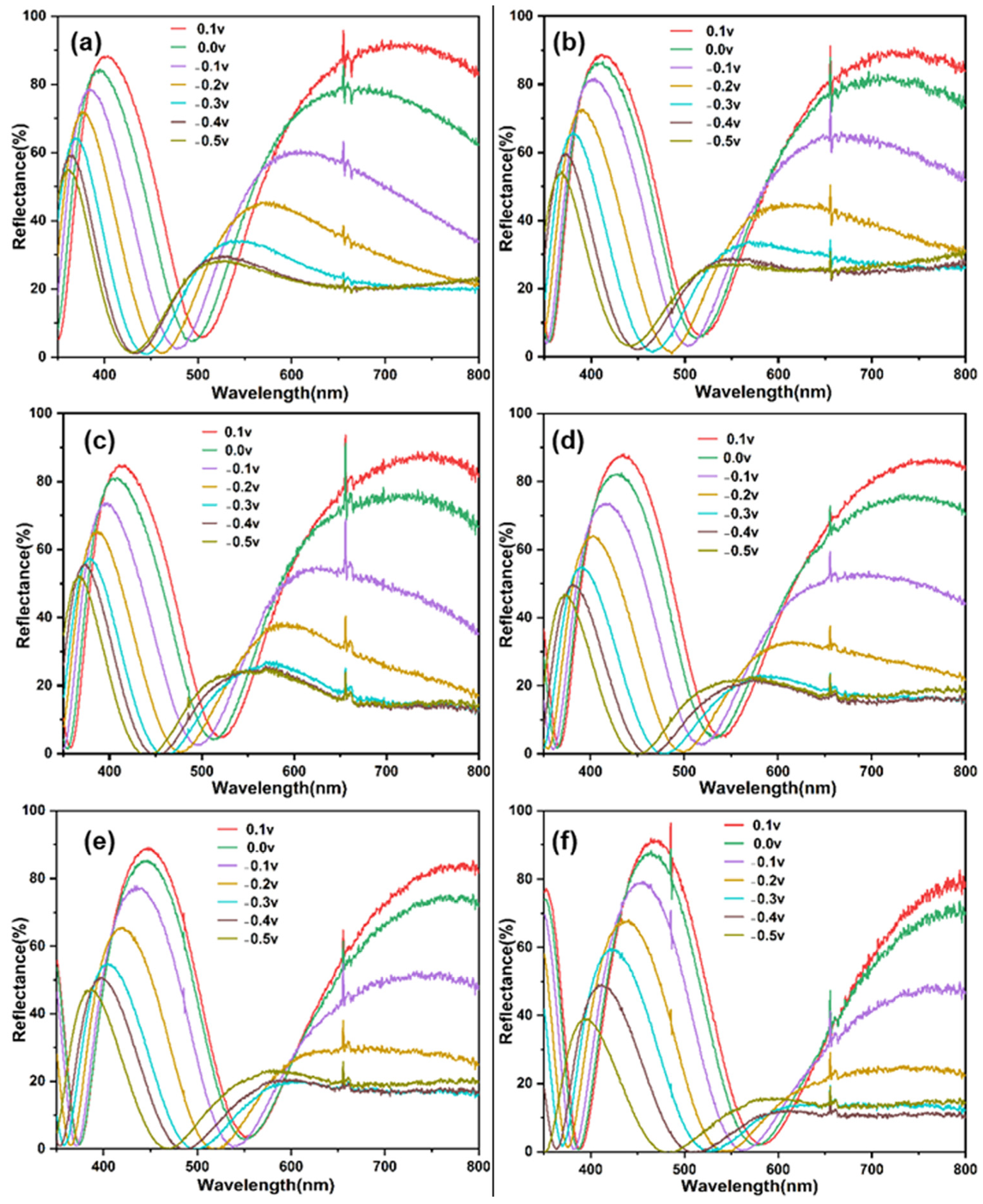 Materials 18 00161 g005