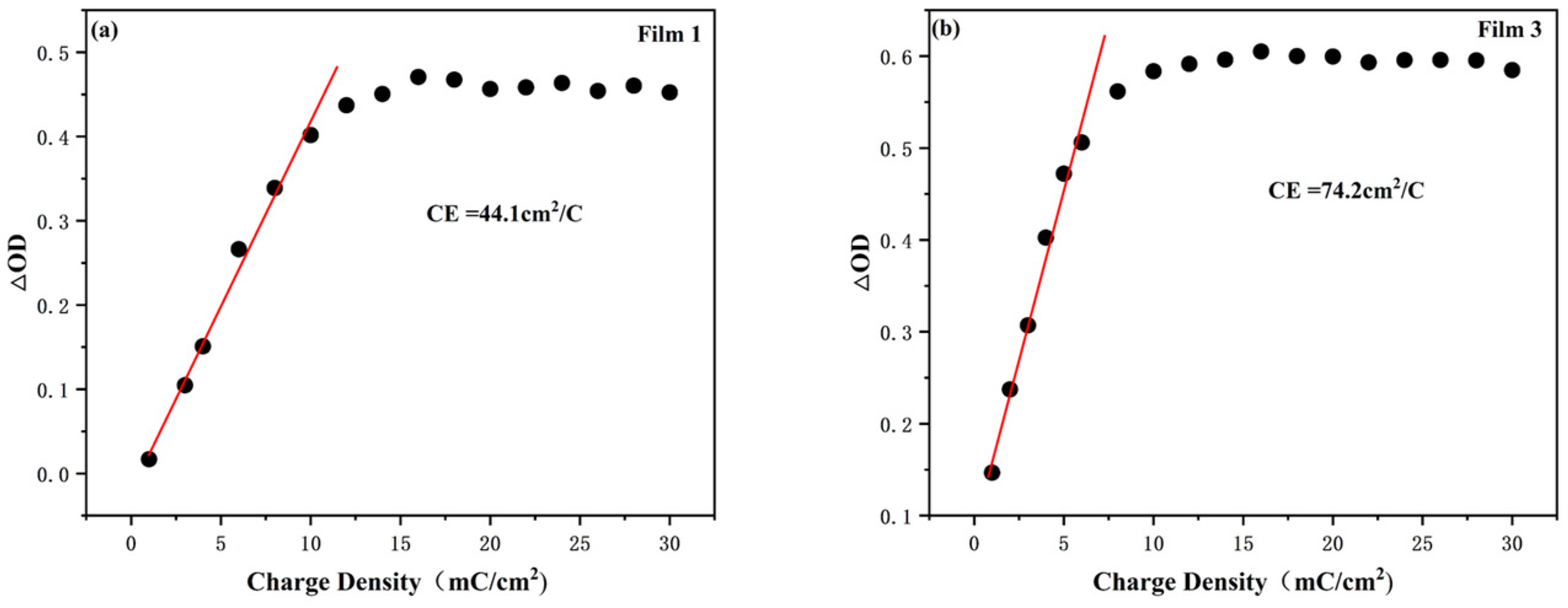 Materials 18 00161 g008