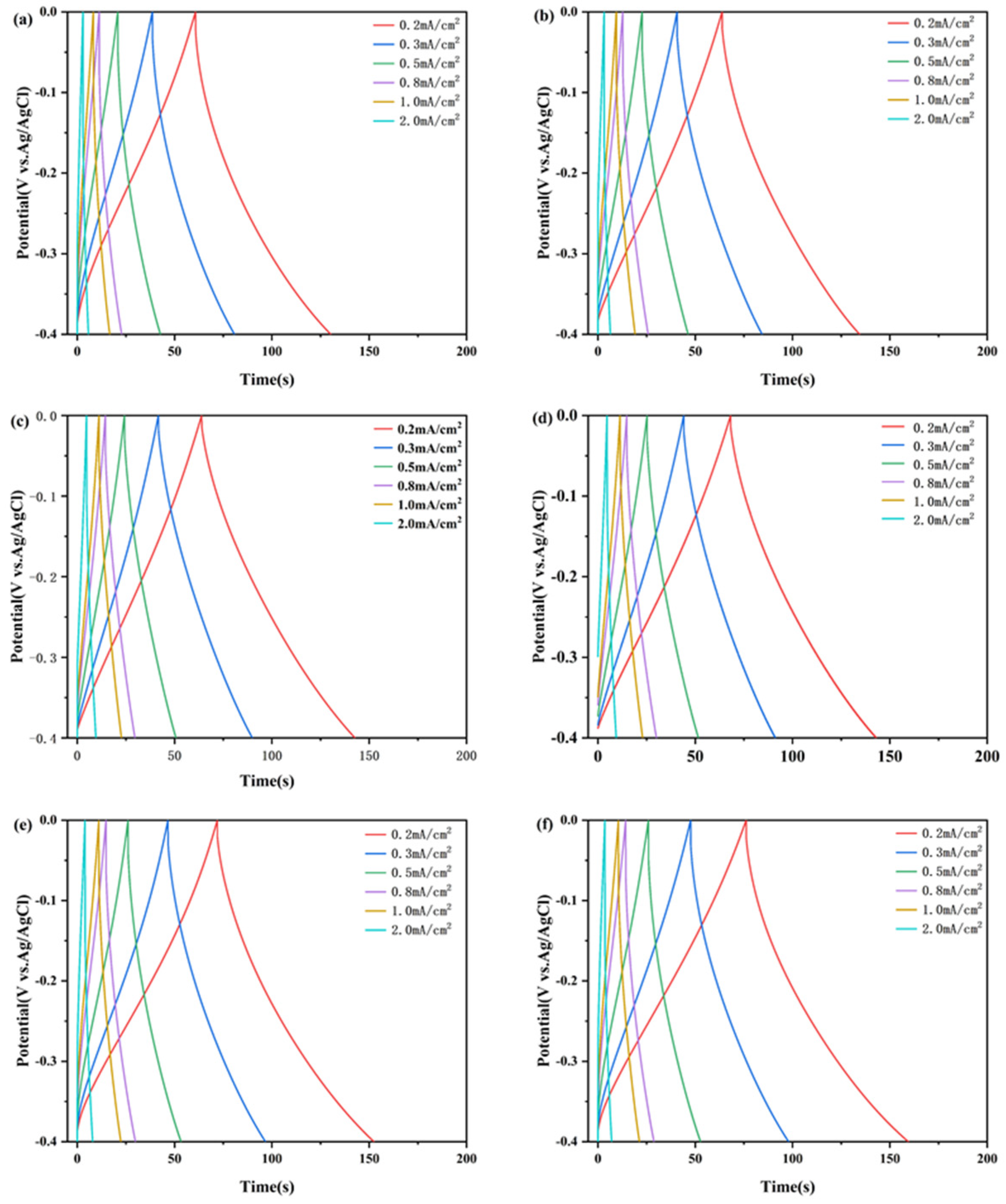 Materials 18 00161 g009