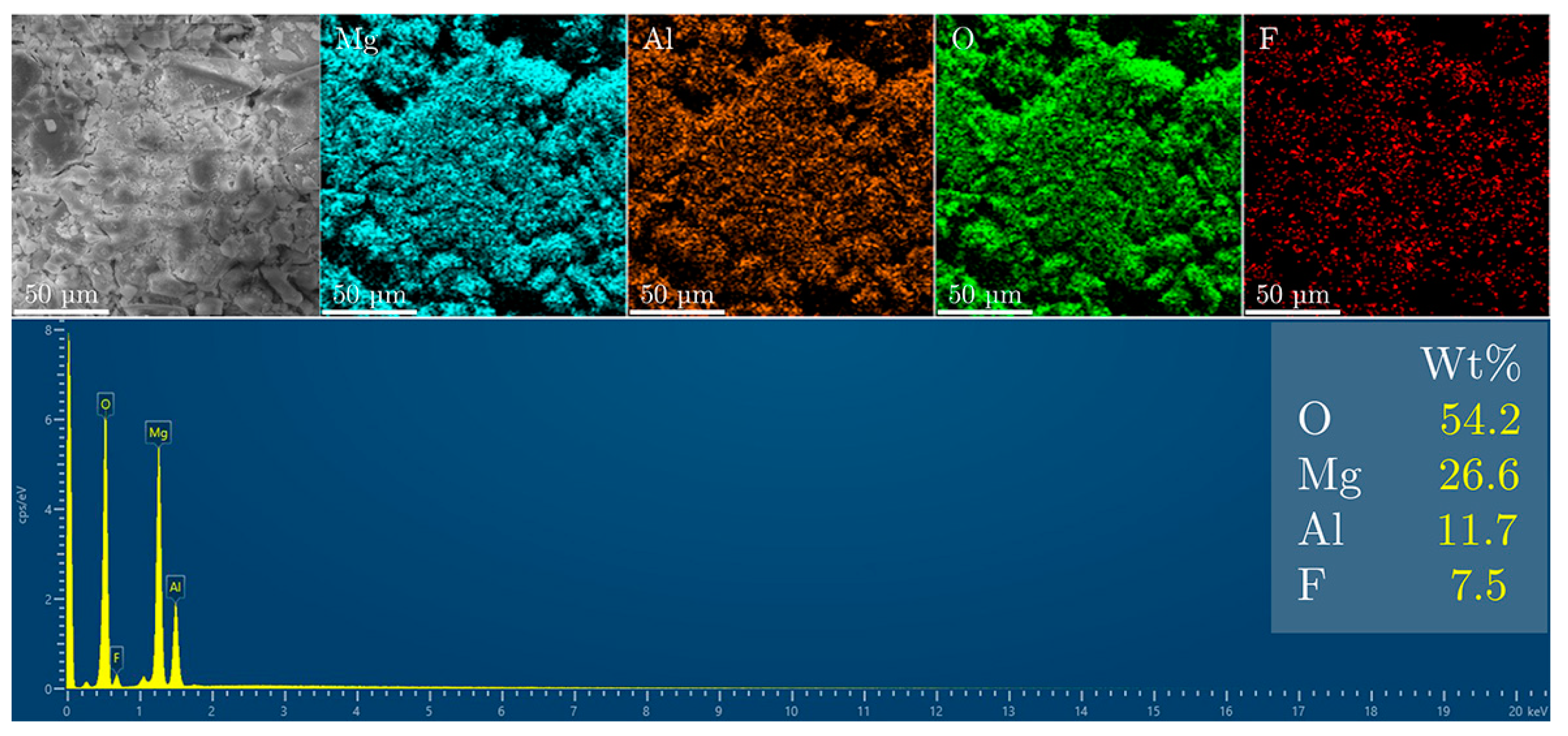 Materials 18 00162 g007
