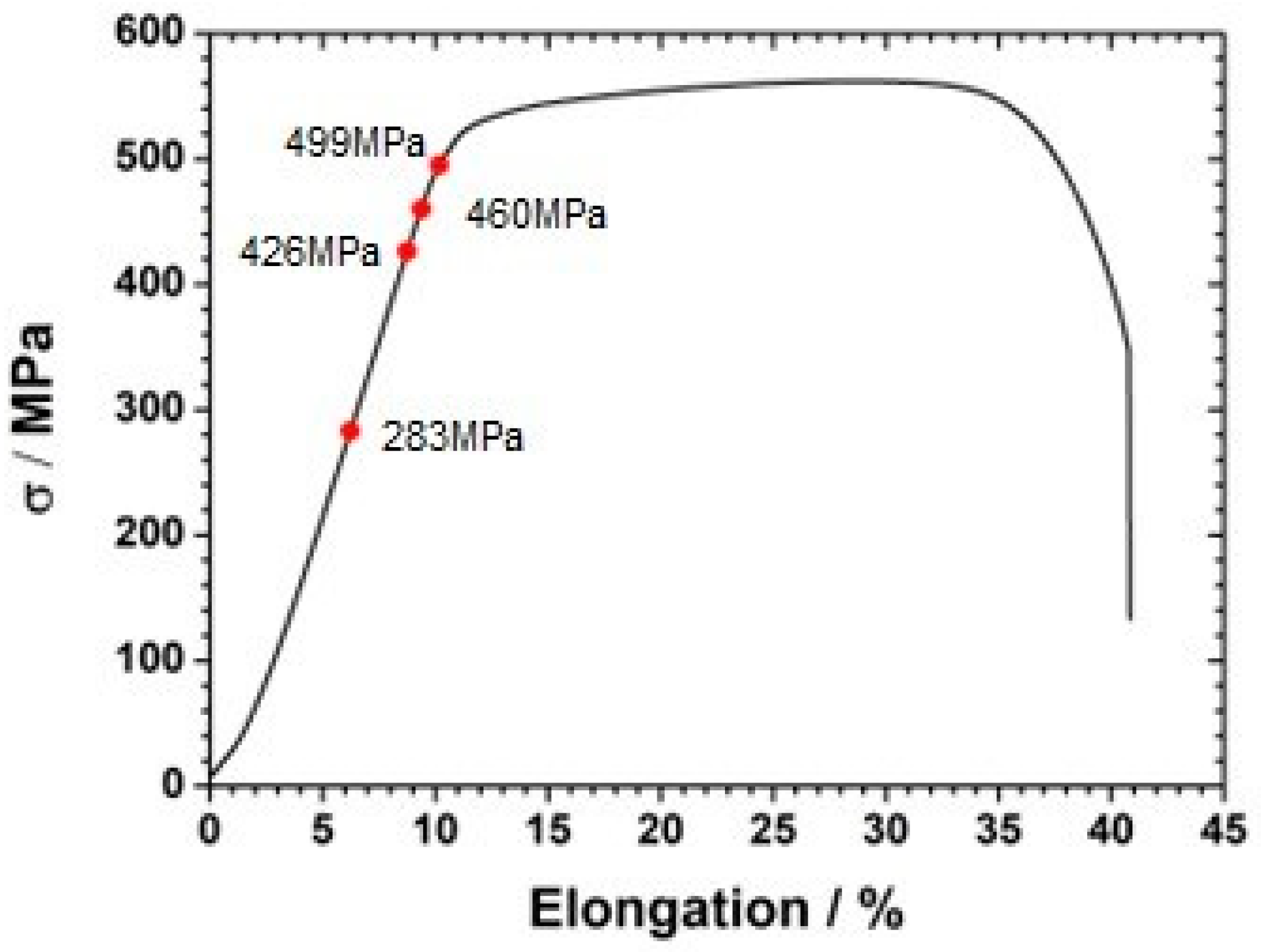 Materials 18 00167 g002