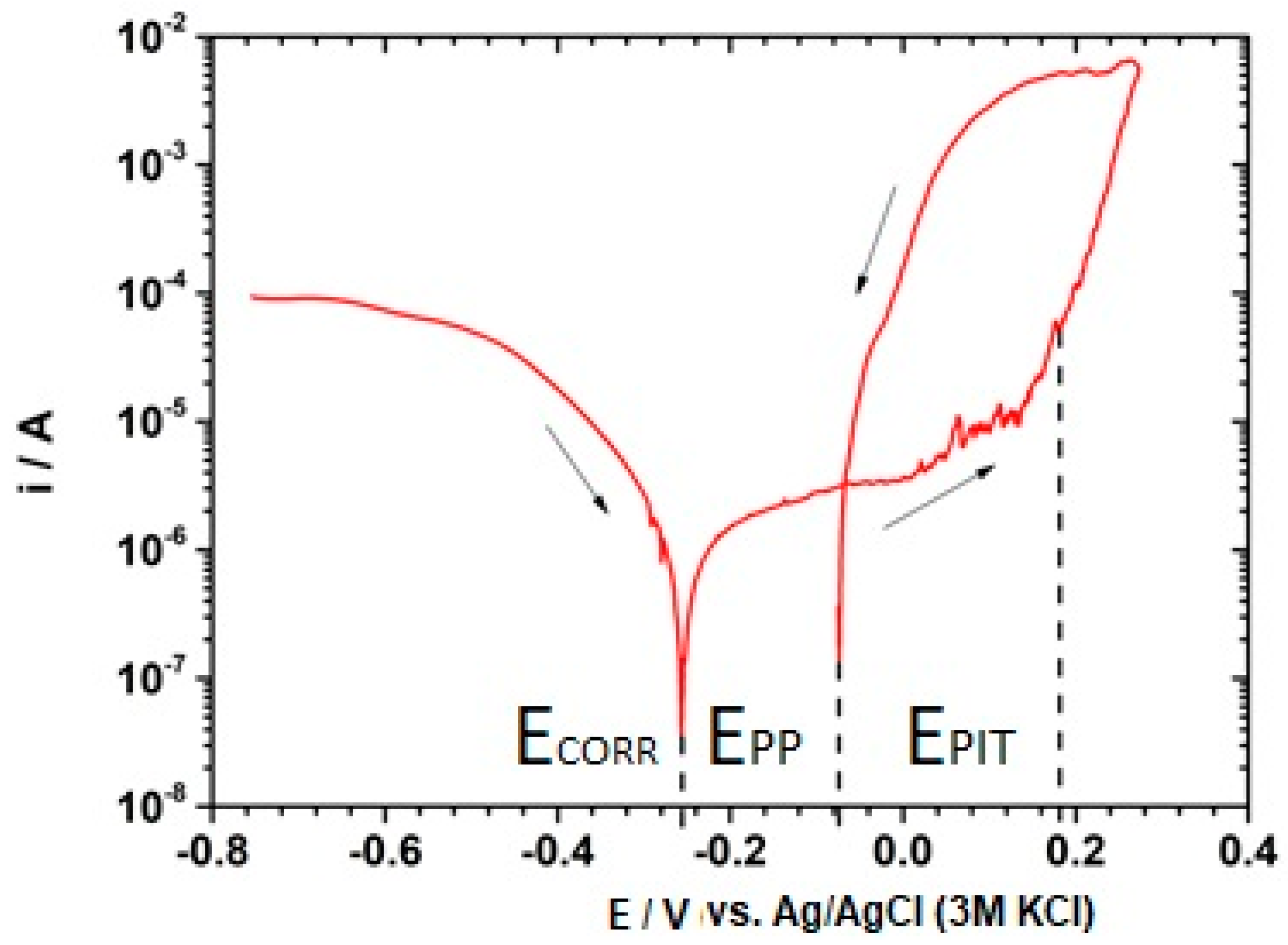 Materials 18 00167 g003