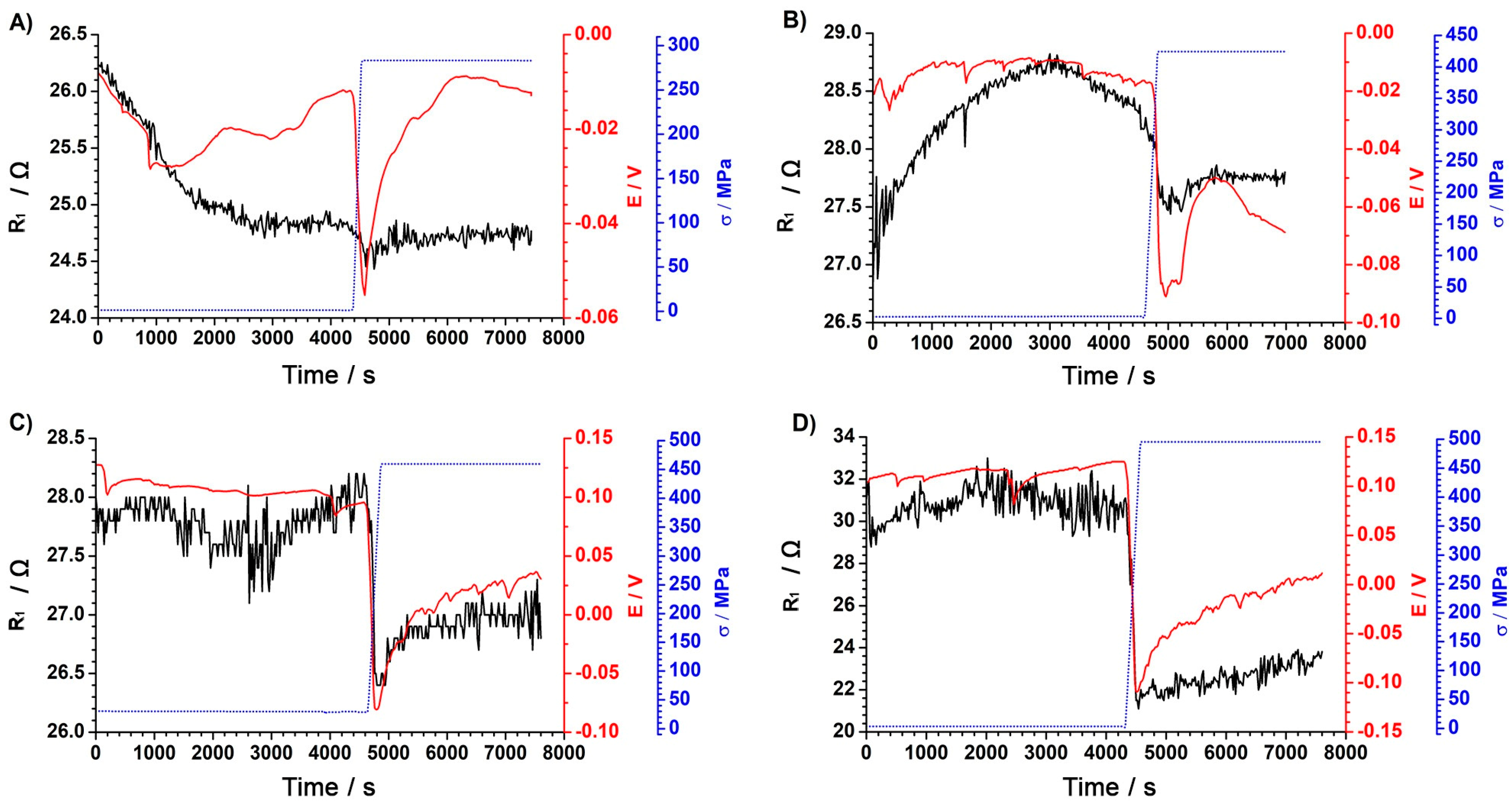 Materials 18 00167 g007