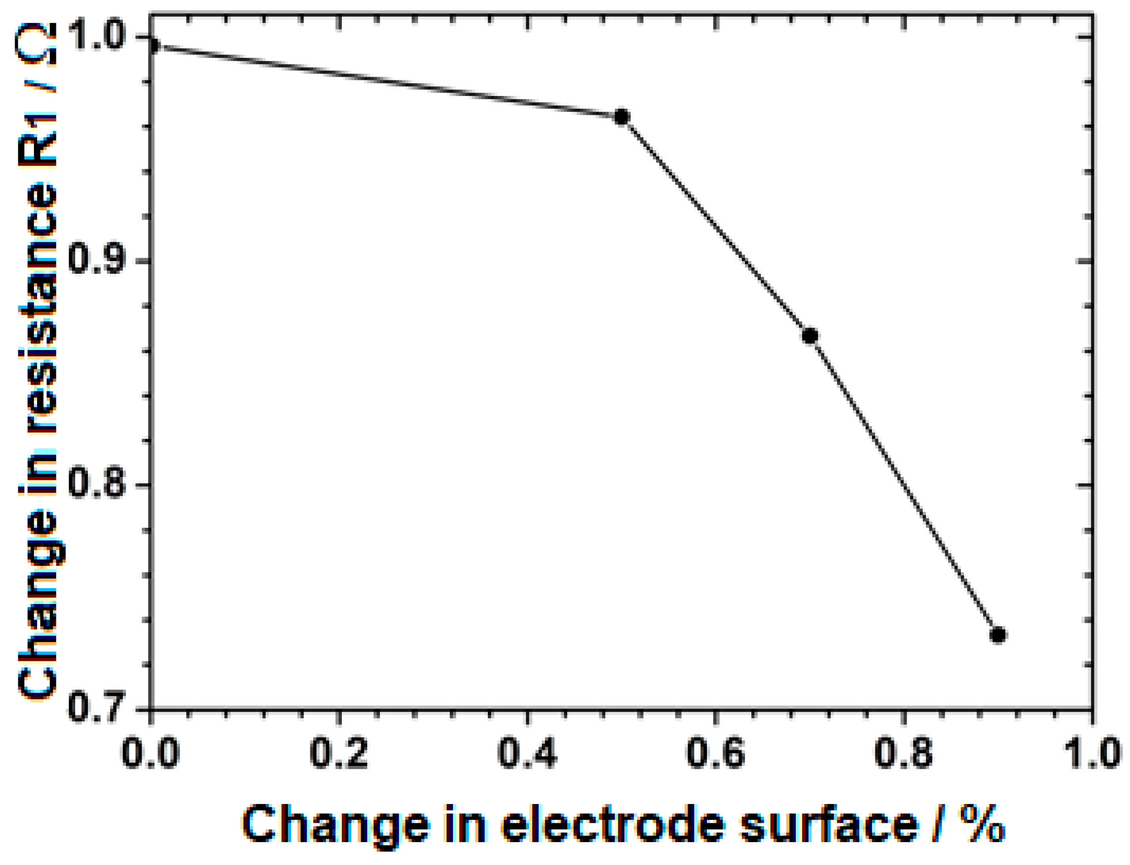 Materials 18 00167 g008