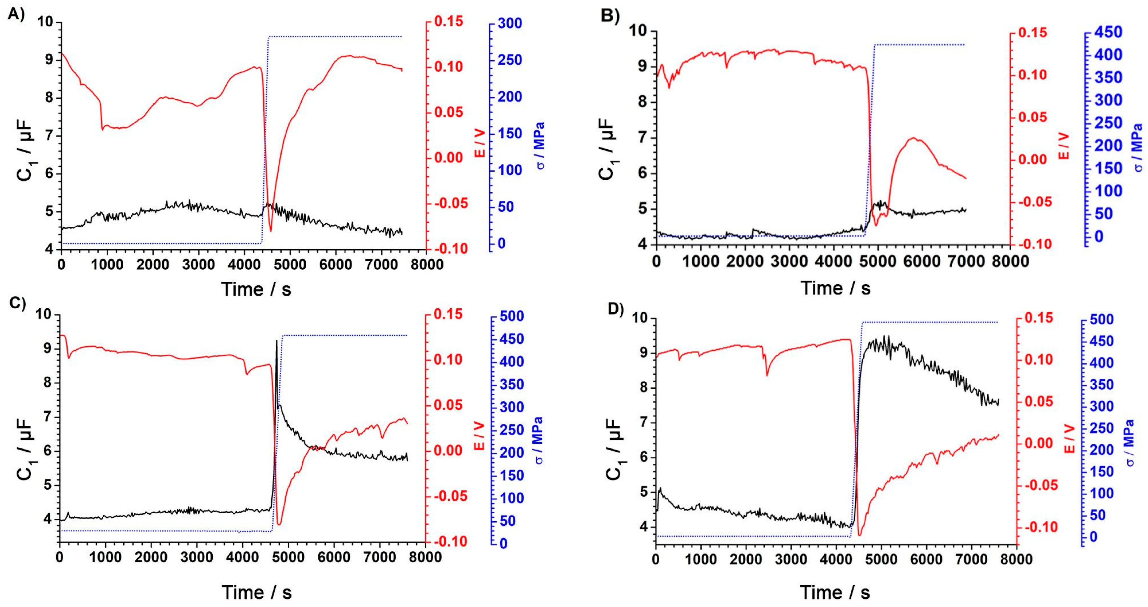 Materials 18 00167 g009