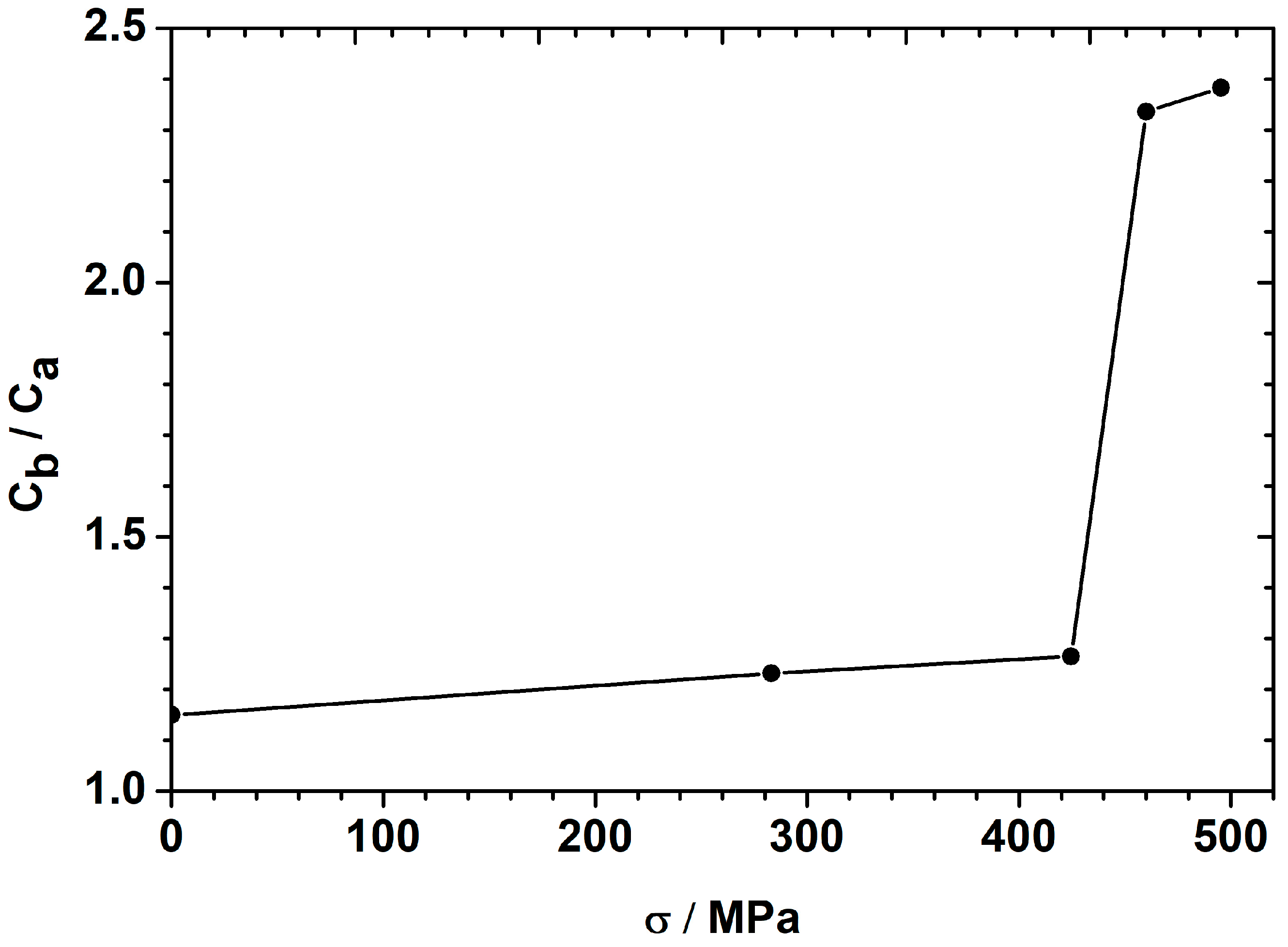 Materials 18 00167 g010