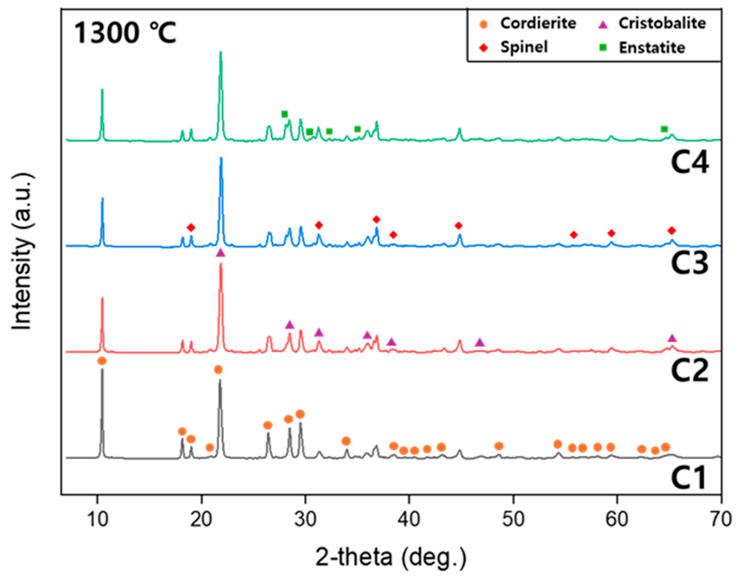 Materials 18 00168 g002a
