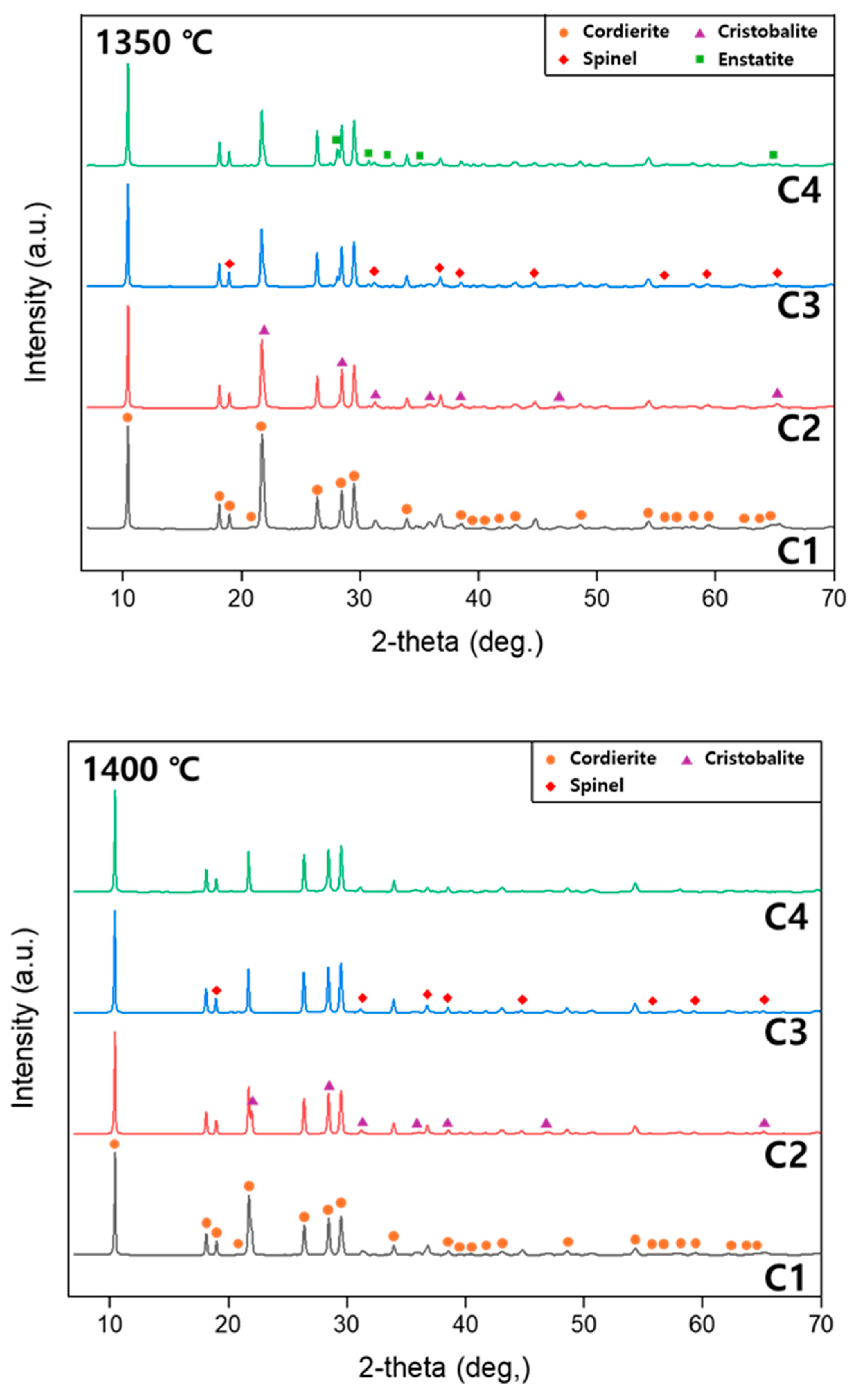 Materials 18 00168 g002b