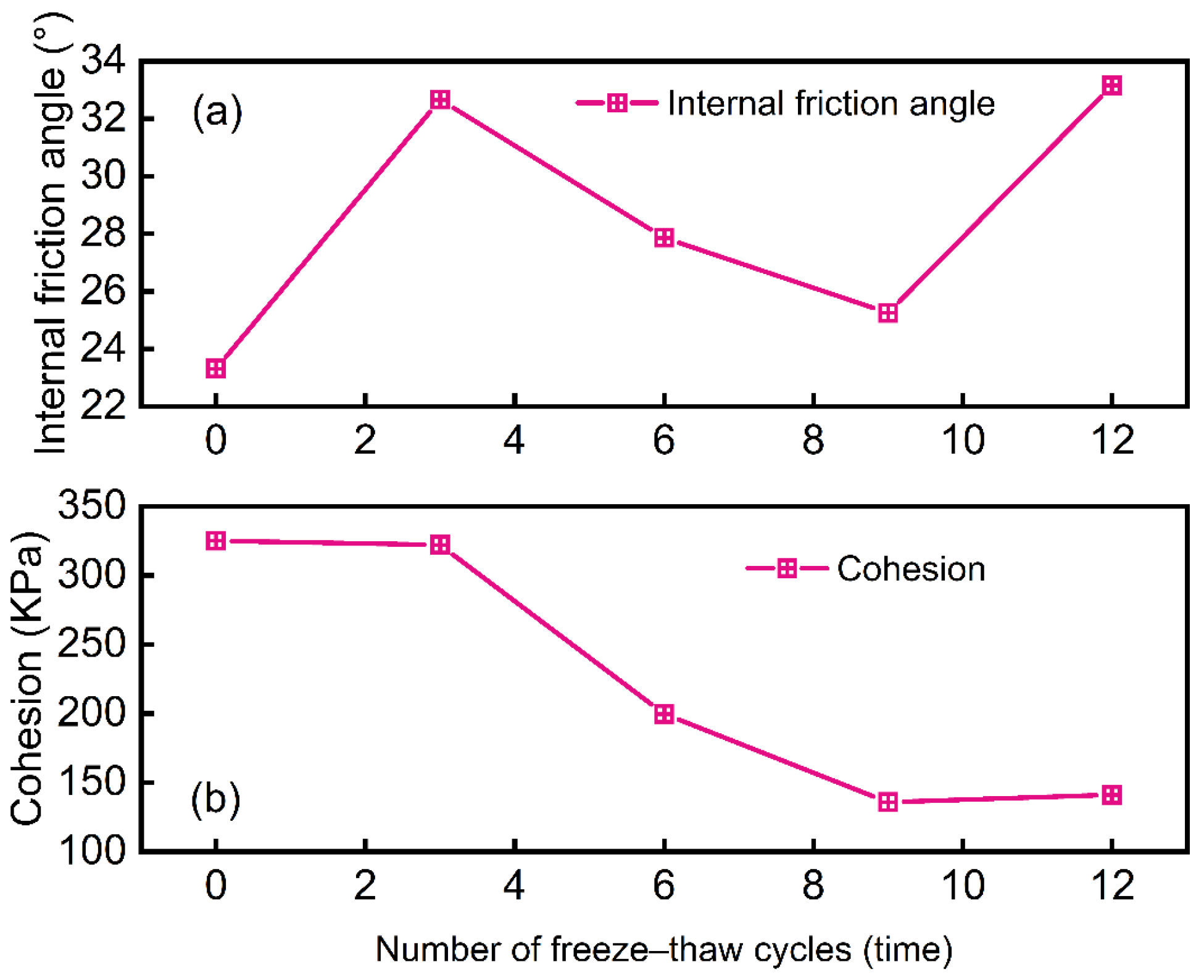 Materials 18 00178 g009