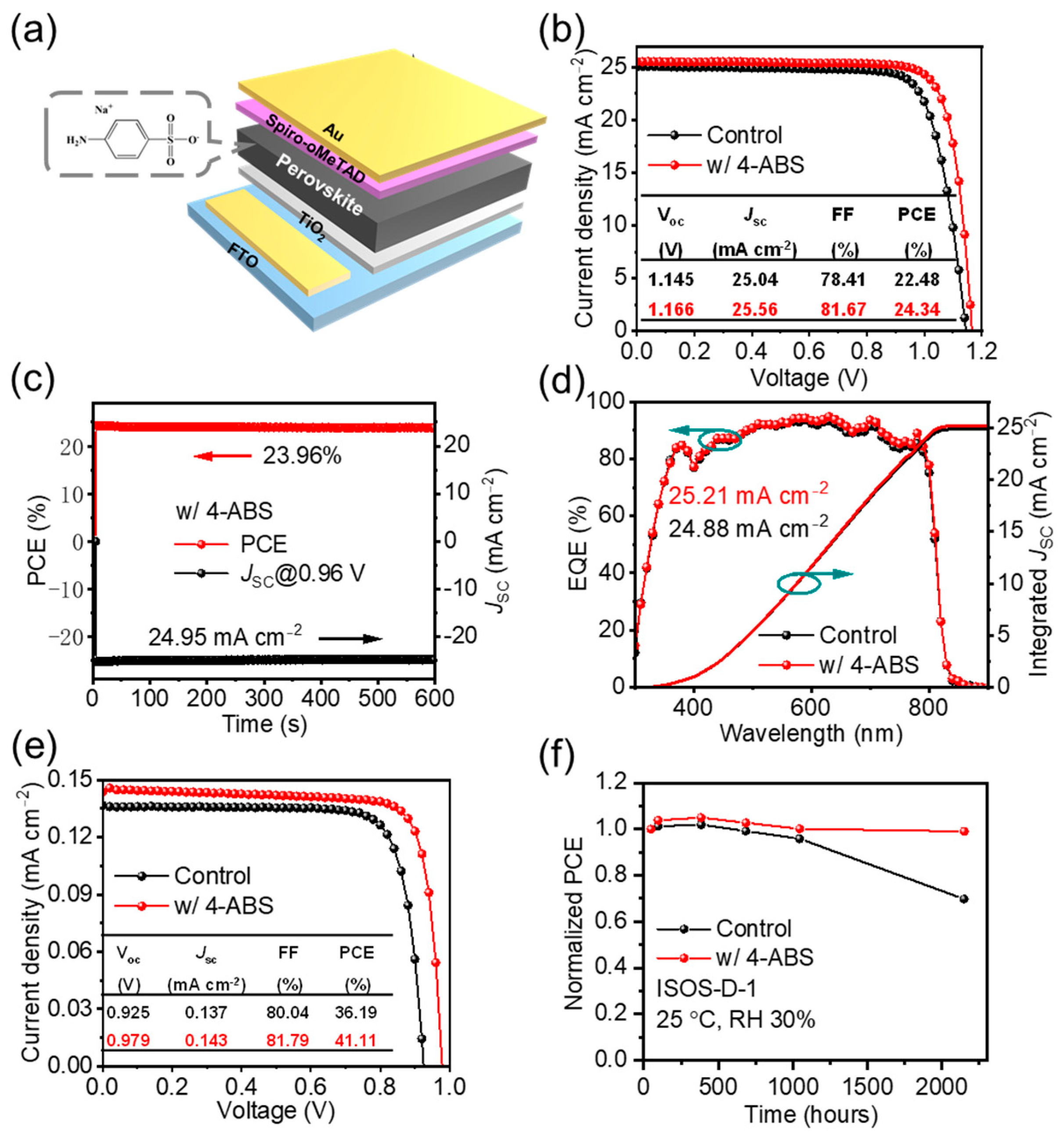 Materials 18 00179 g005