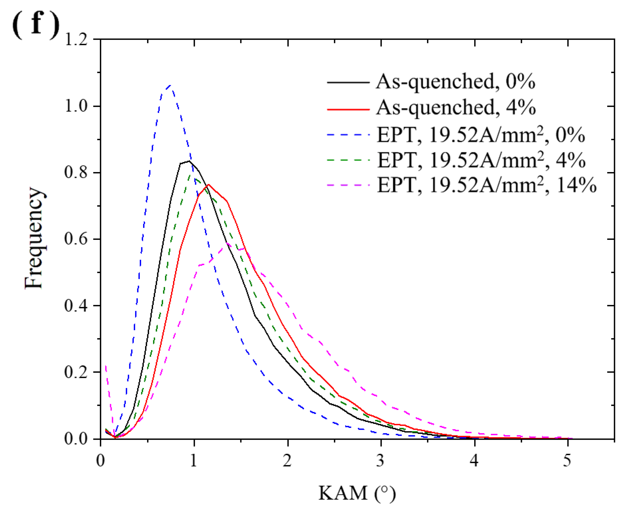 Materials 18 00182 g006c