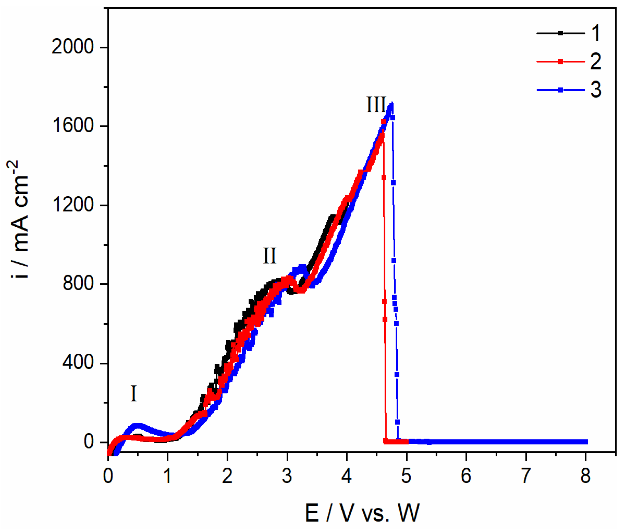 Materials 18 00184 g002