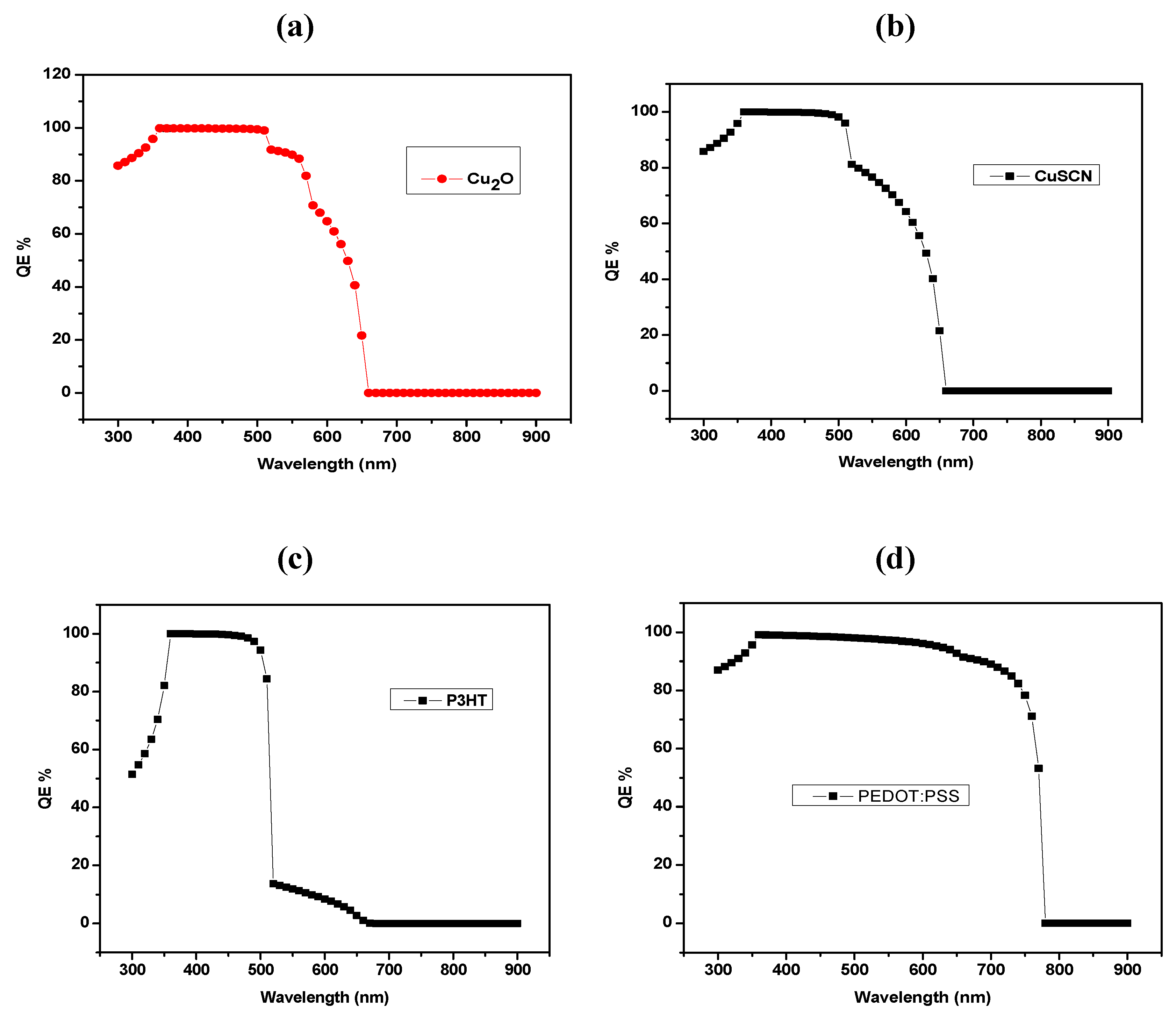 Materials 18 00186 g005