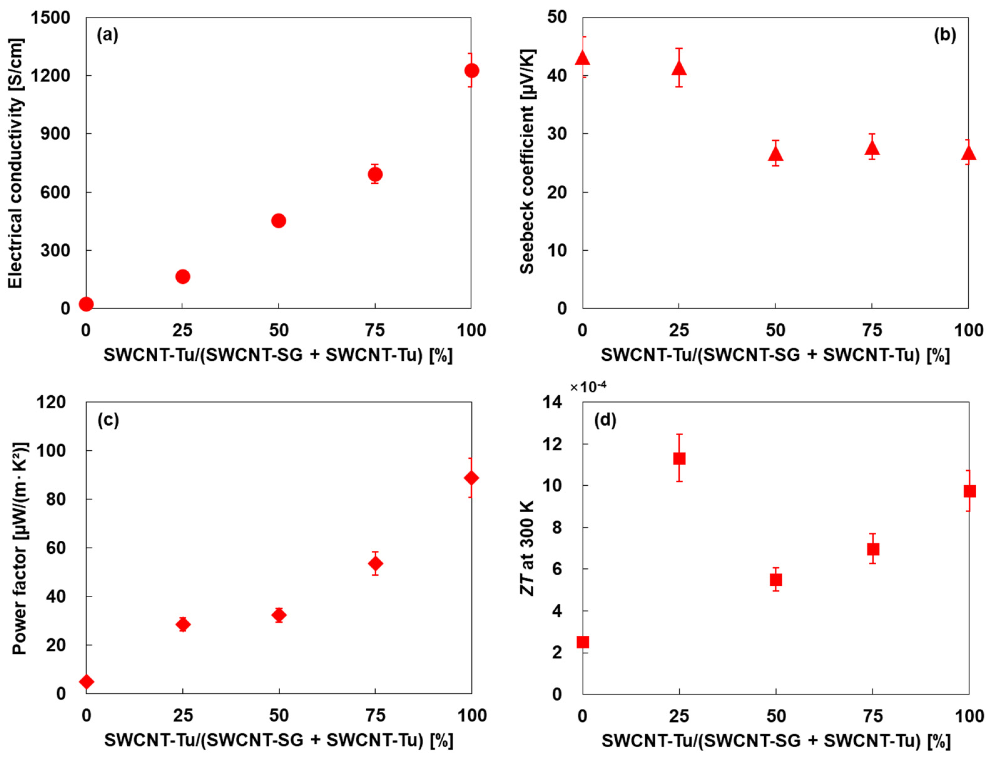 Materials 18 00188 g006