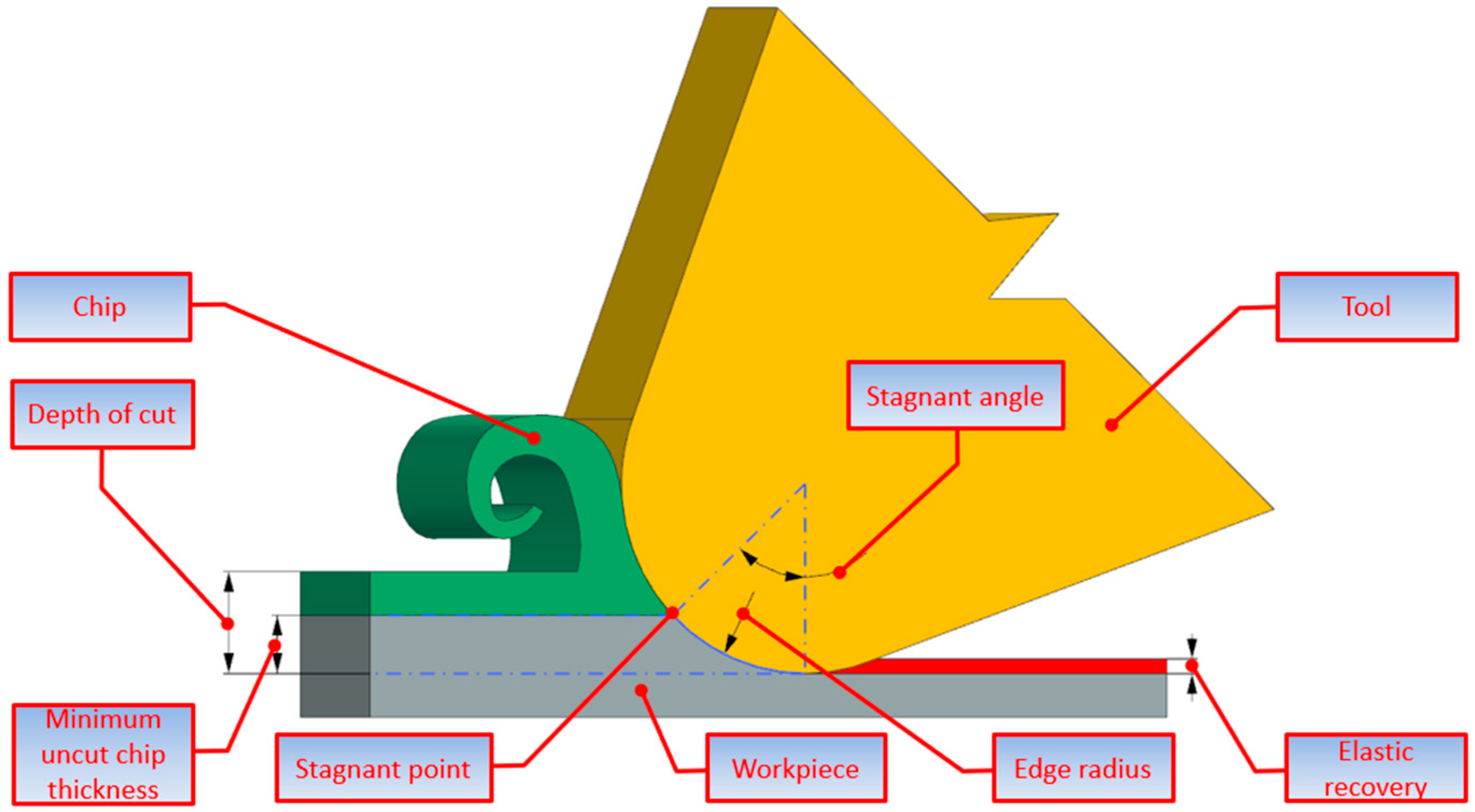 Materials 18 00189 g001