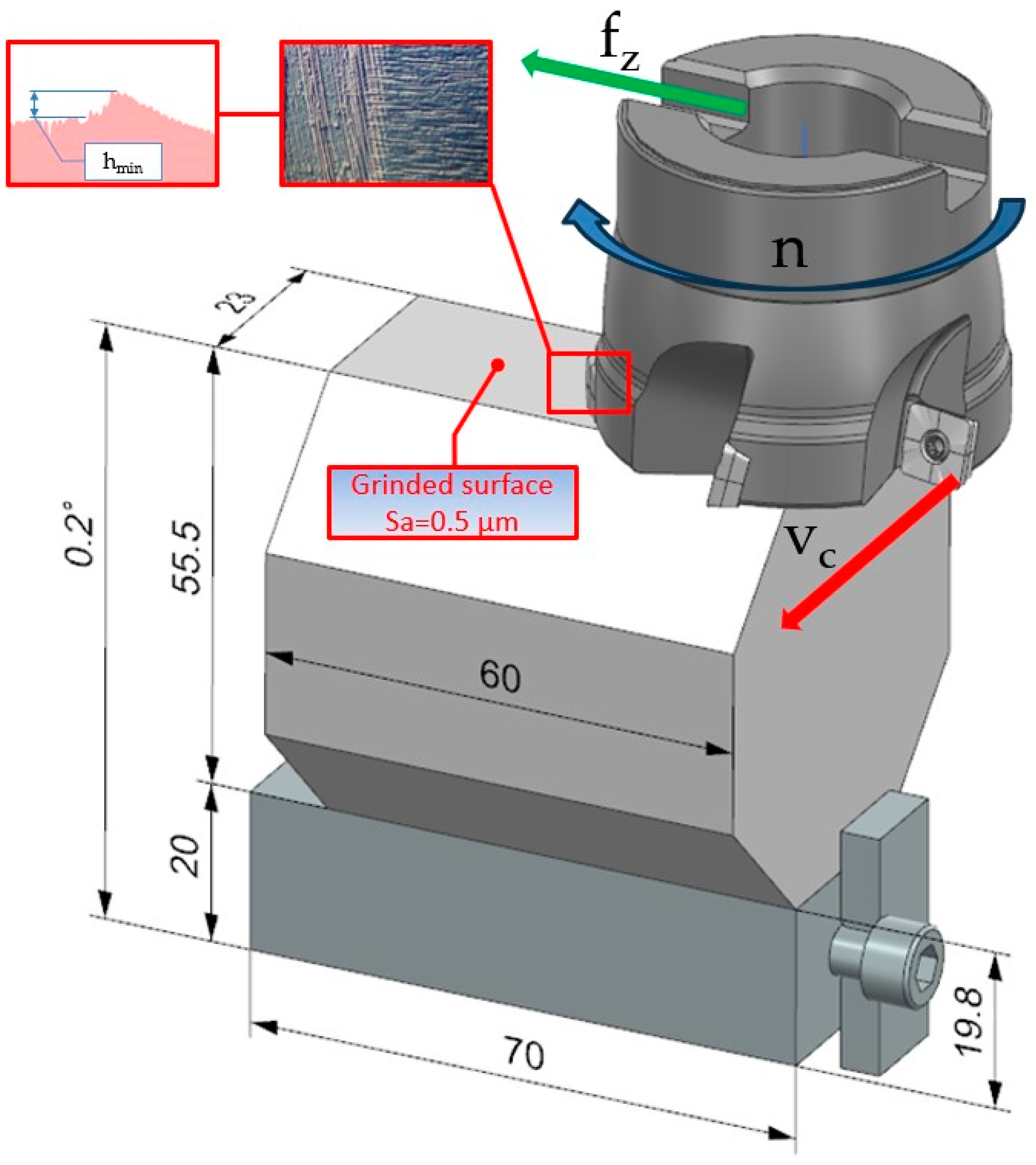 Materials 18 00189 g003