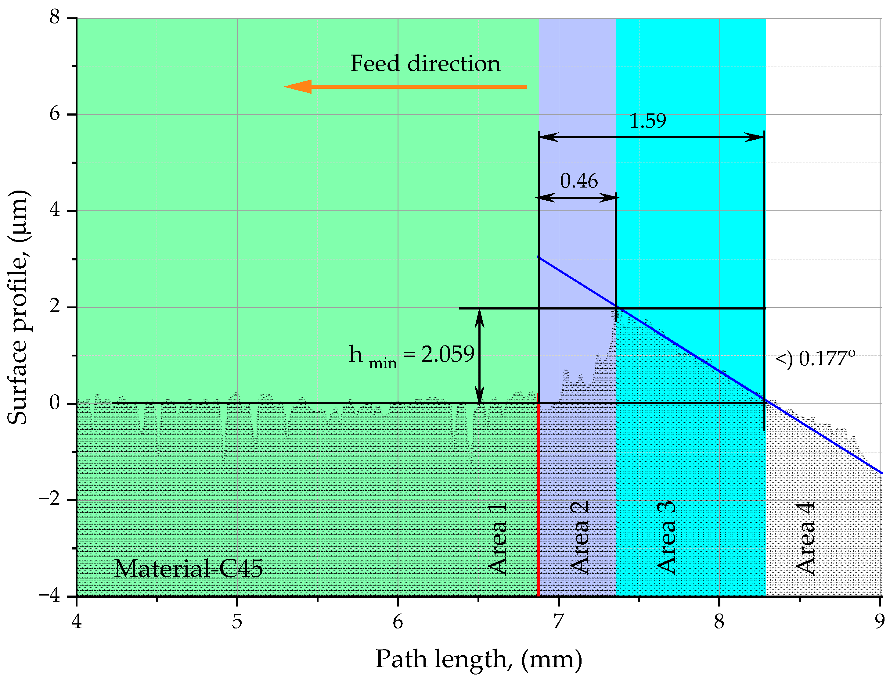 Materials 18 00189 g005